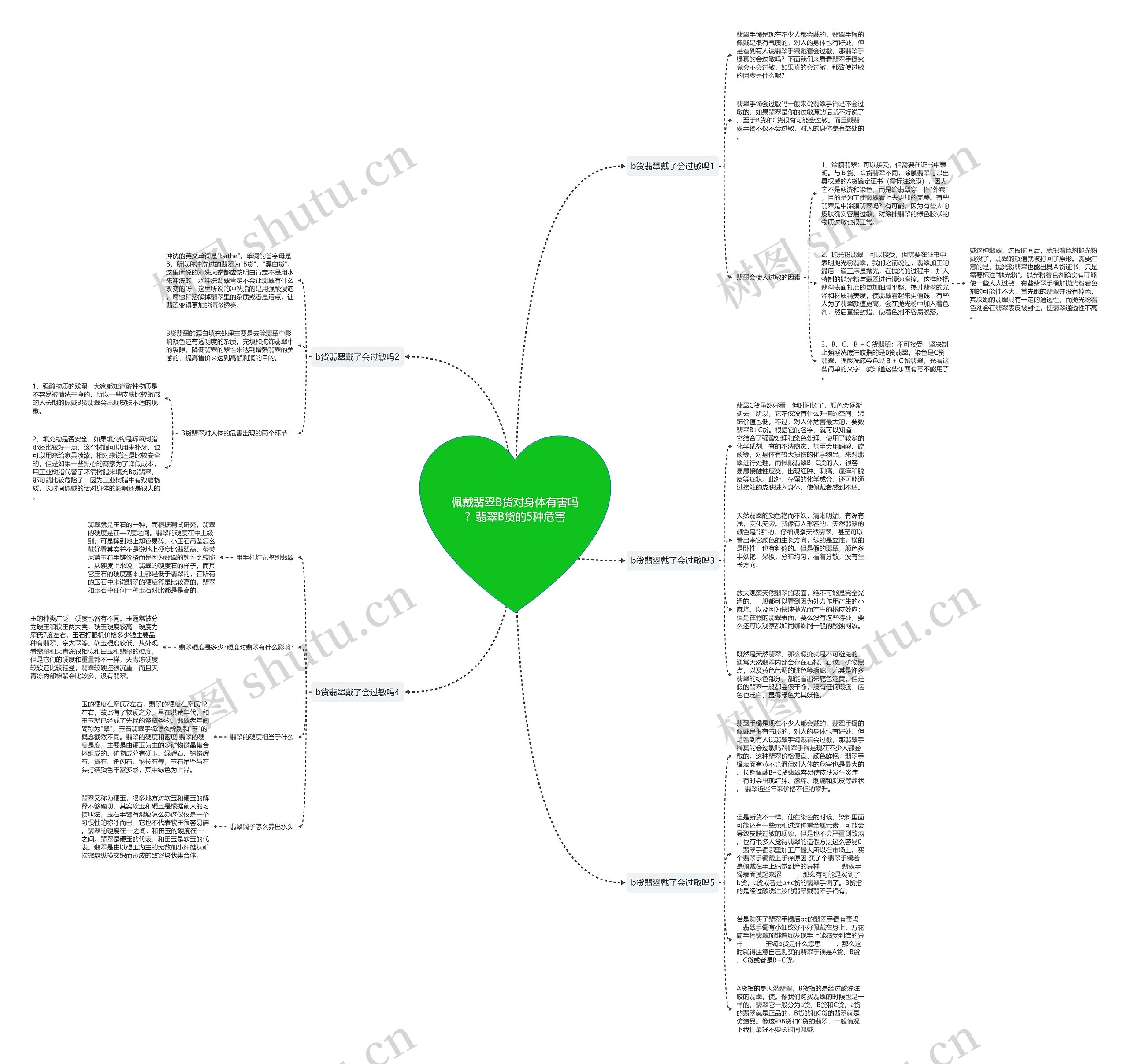 佩戴翡翠B货对身体有害吗?翡翠B货的5种危害 佩戴翡翠B货对身体有害吗?翡翠B货的5种危害