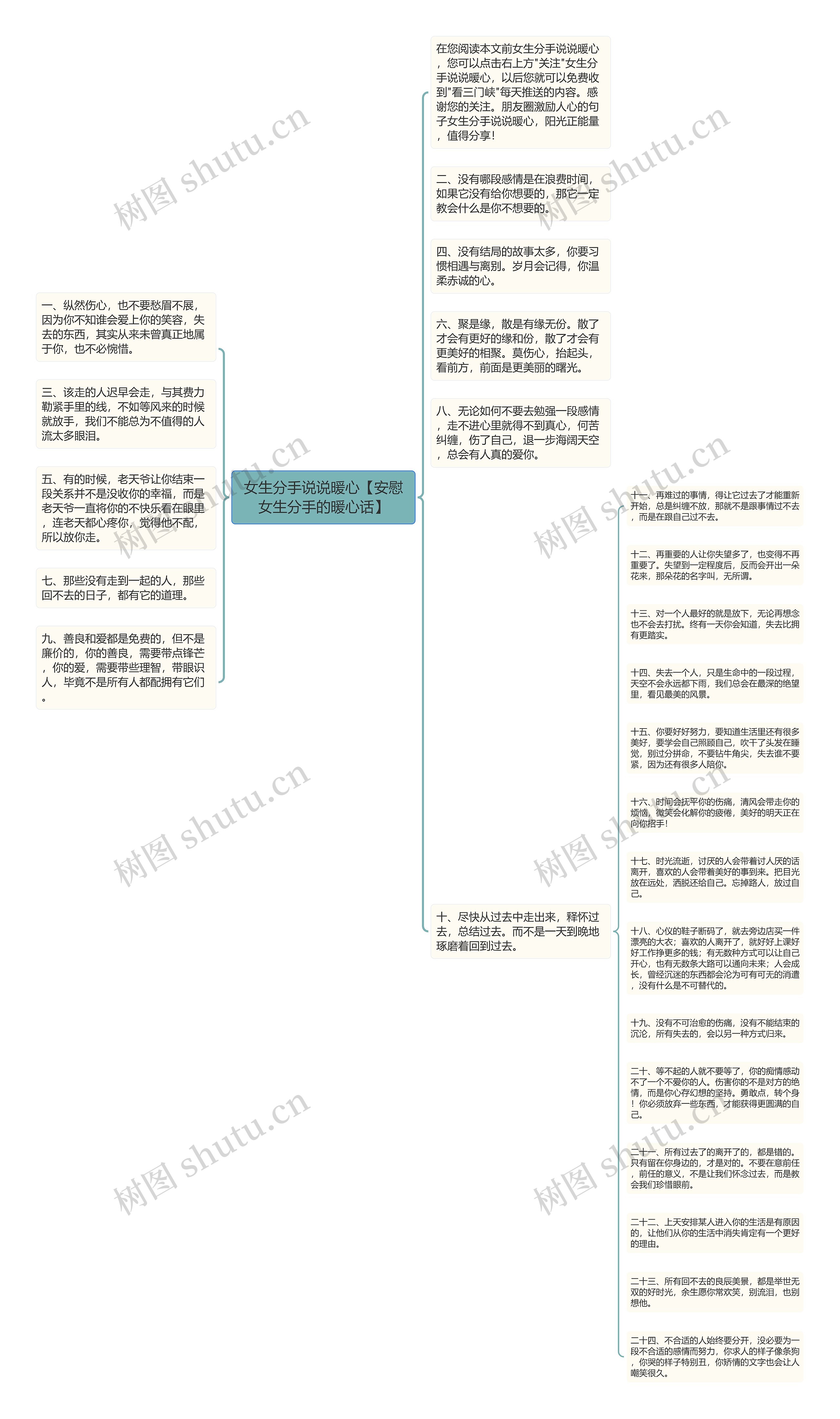 女生分手说说暖心【安慰女生分手的暖心话】思维导图高清图 女生分手说说暖心【安慰女生分手的暖心话】思维导图