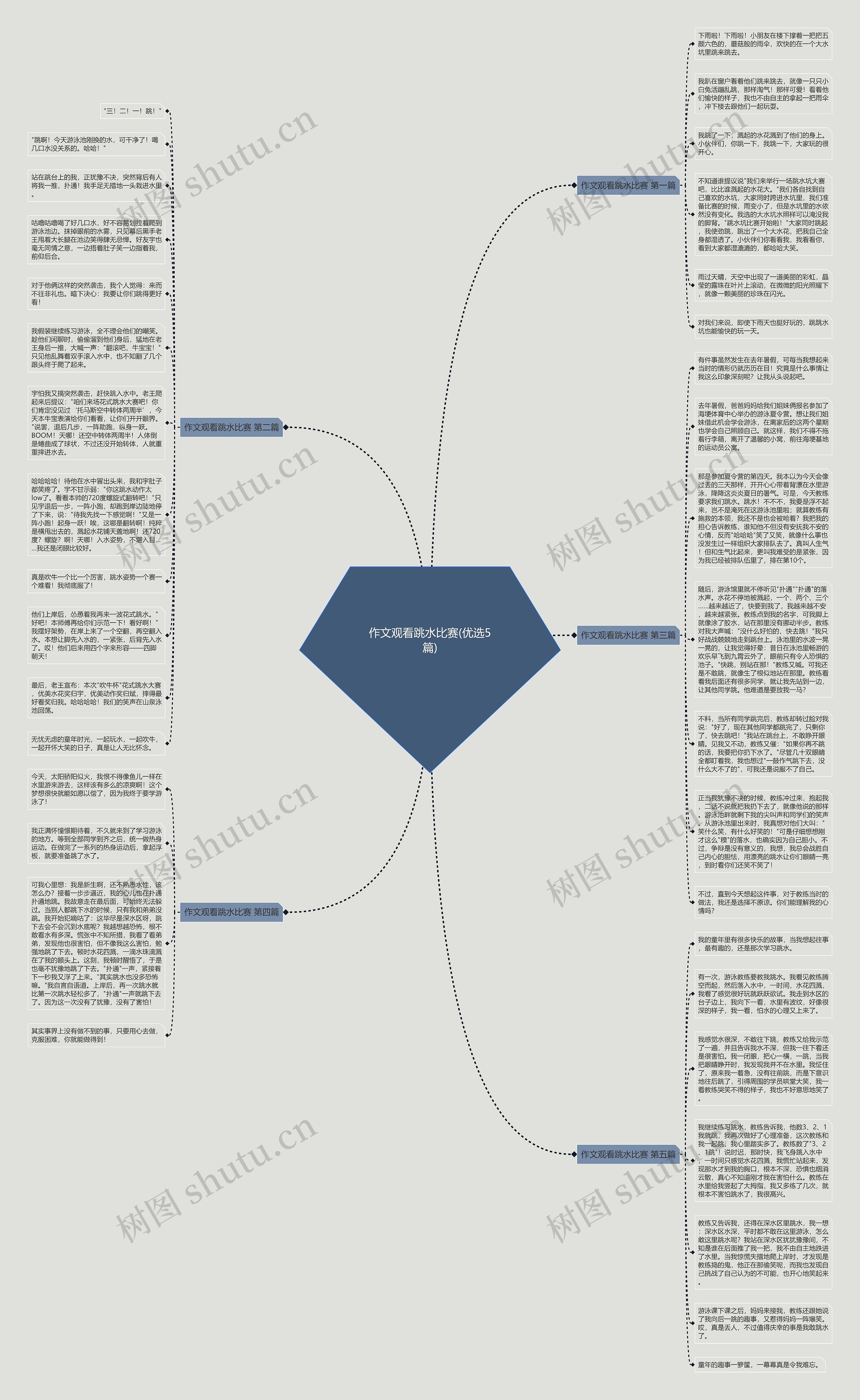 作文观看跳水比赛(优选5篇)思维导图