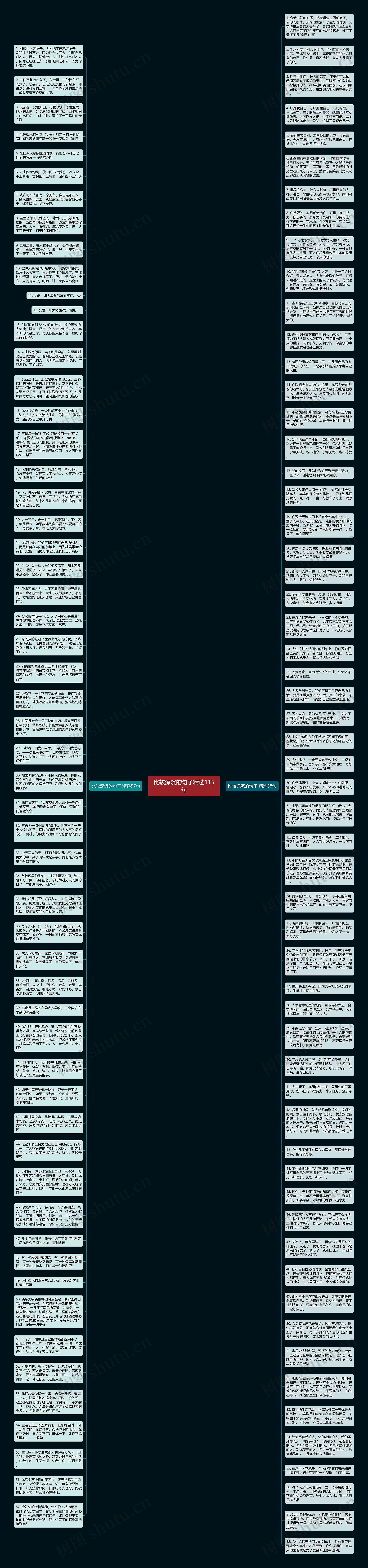 比较深沉的句子精选115句思维导图