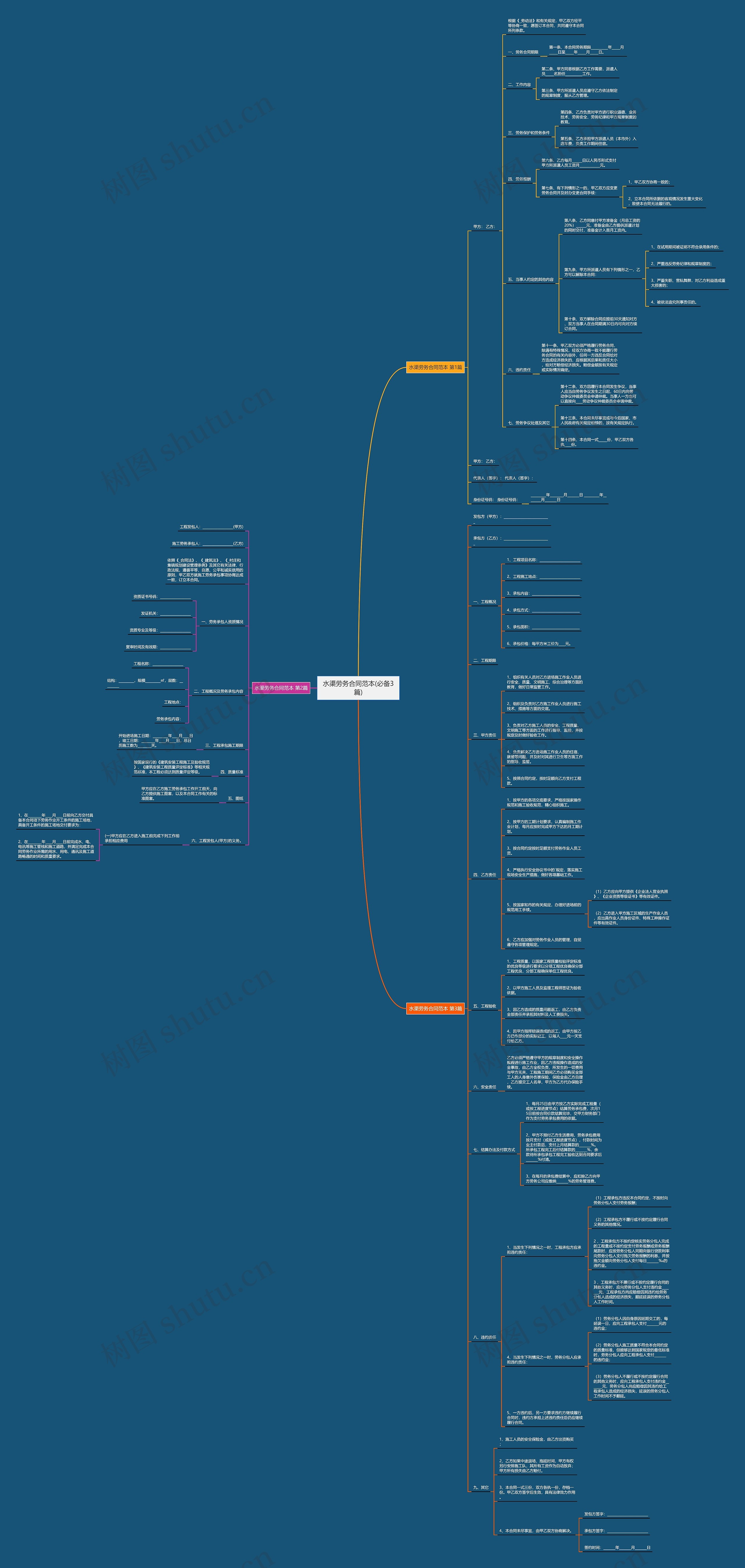 水渠劳务合同范本(必备3篇) 水渠劳务合同范本(必备3篇)