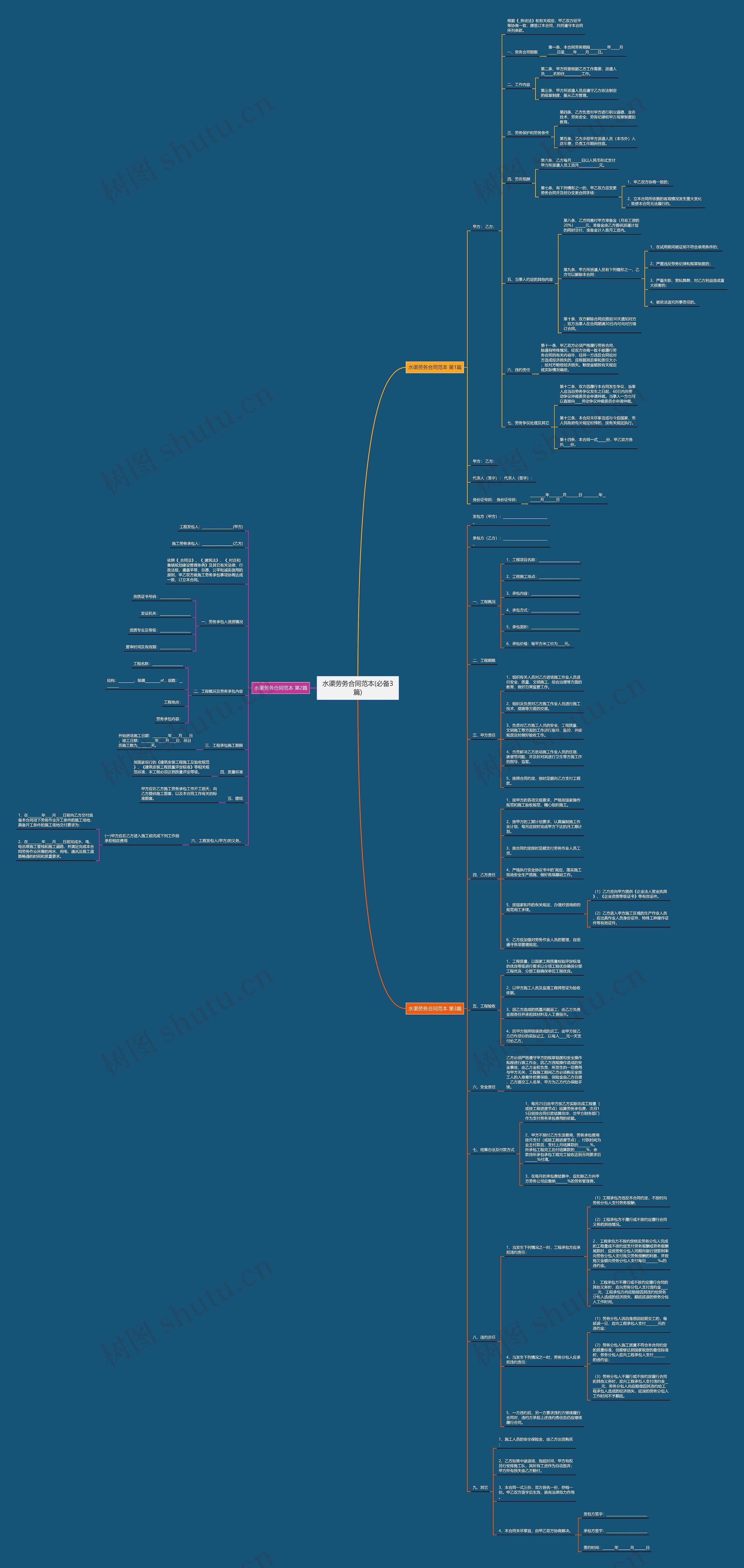 水渠劳务合同范本(必备3篇)思维导图