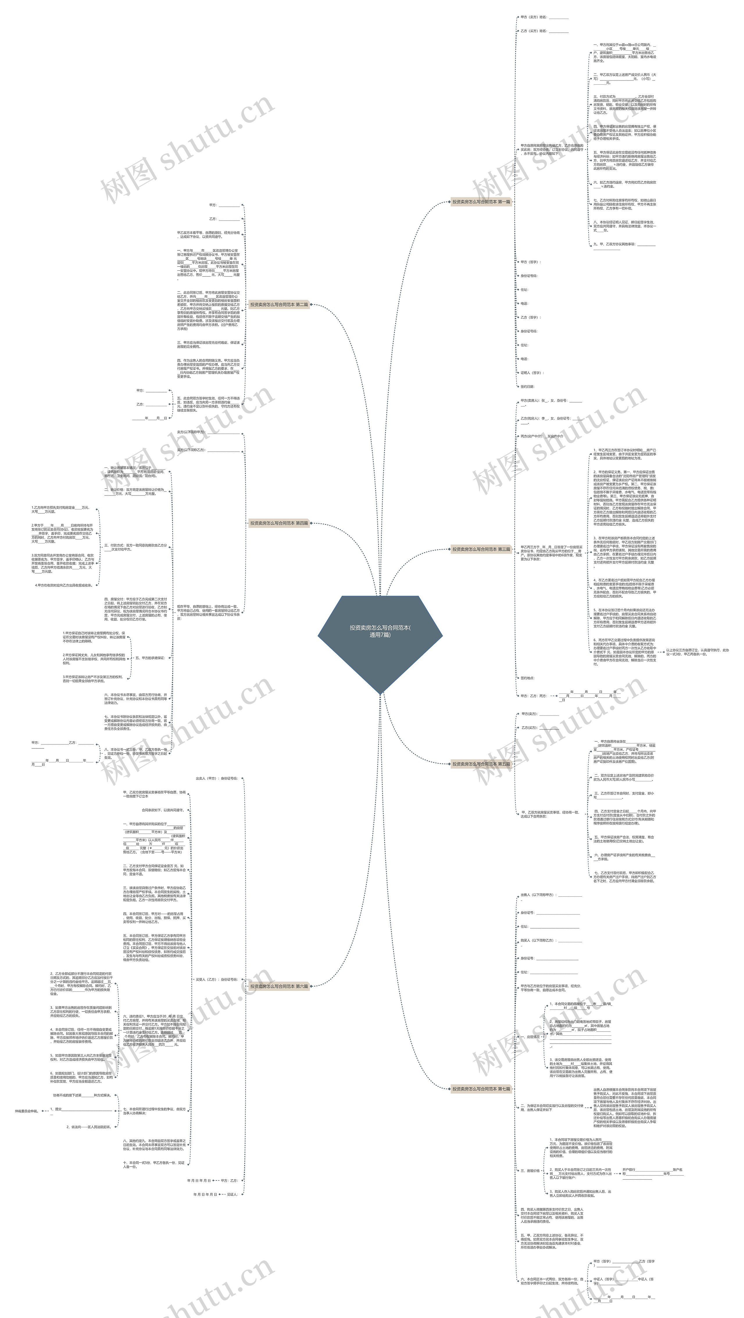 投资卖房怎么写合同范本(通用7篇)思维导图高清图 投资卖房怎么写合同范本(通用7篇)思维导图