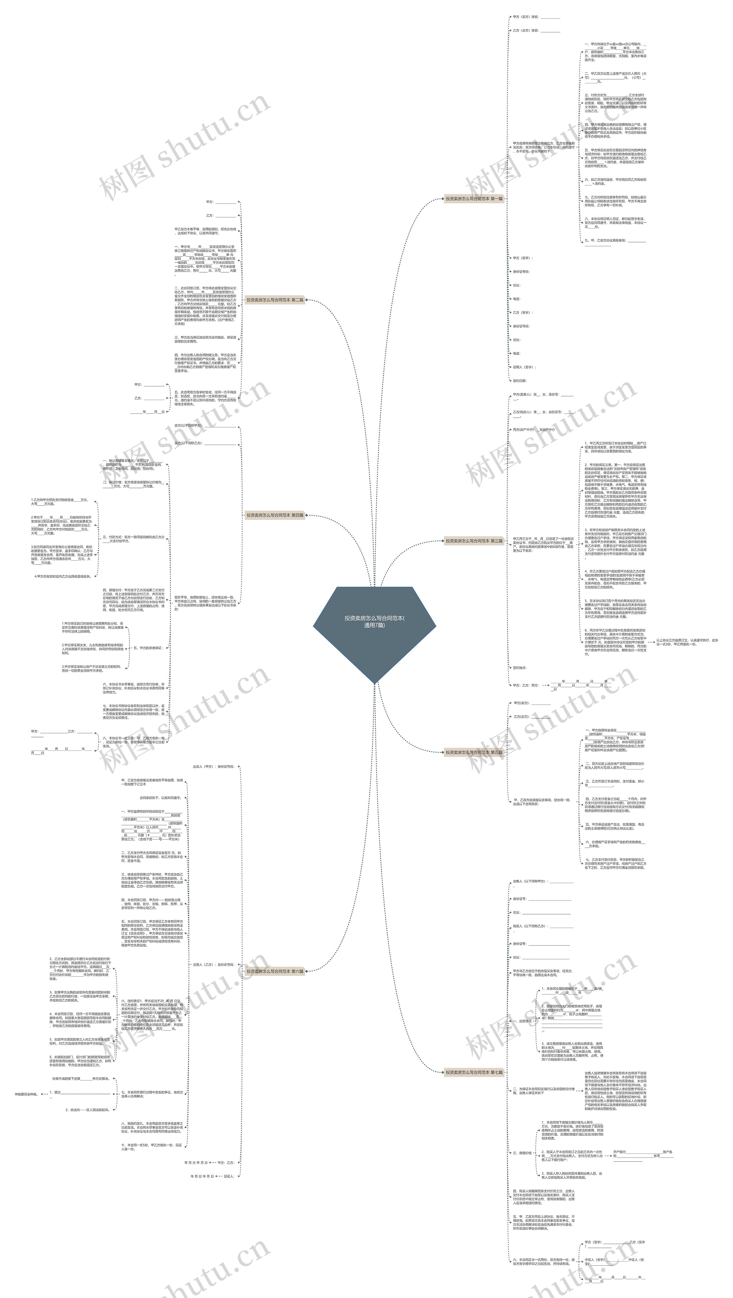 投资卖房怎么写合同范本(通用7篇)思维导图