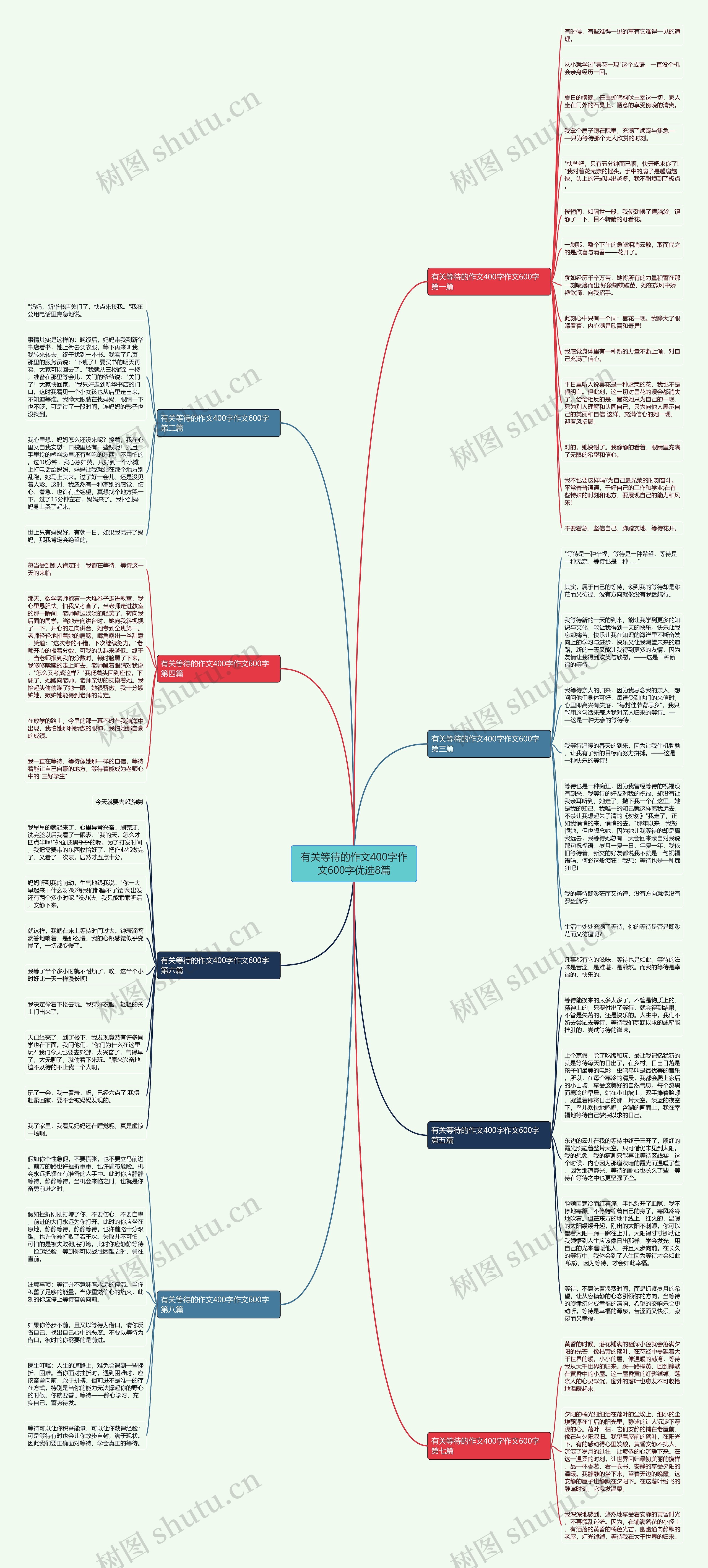 有关等待的作文400字作文600字优选8篇思维导图