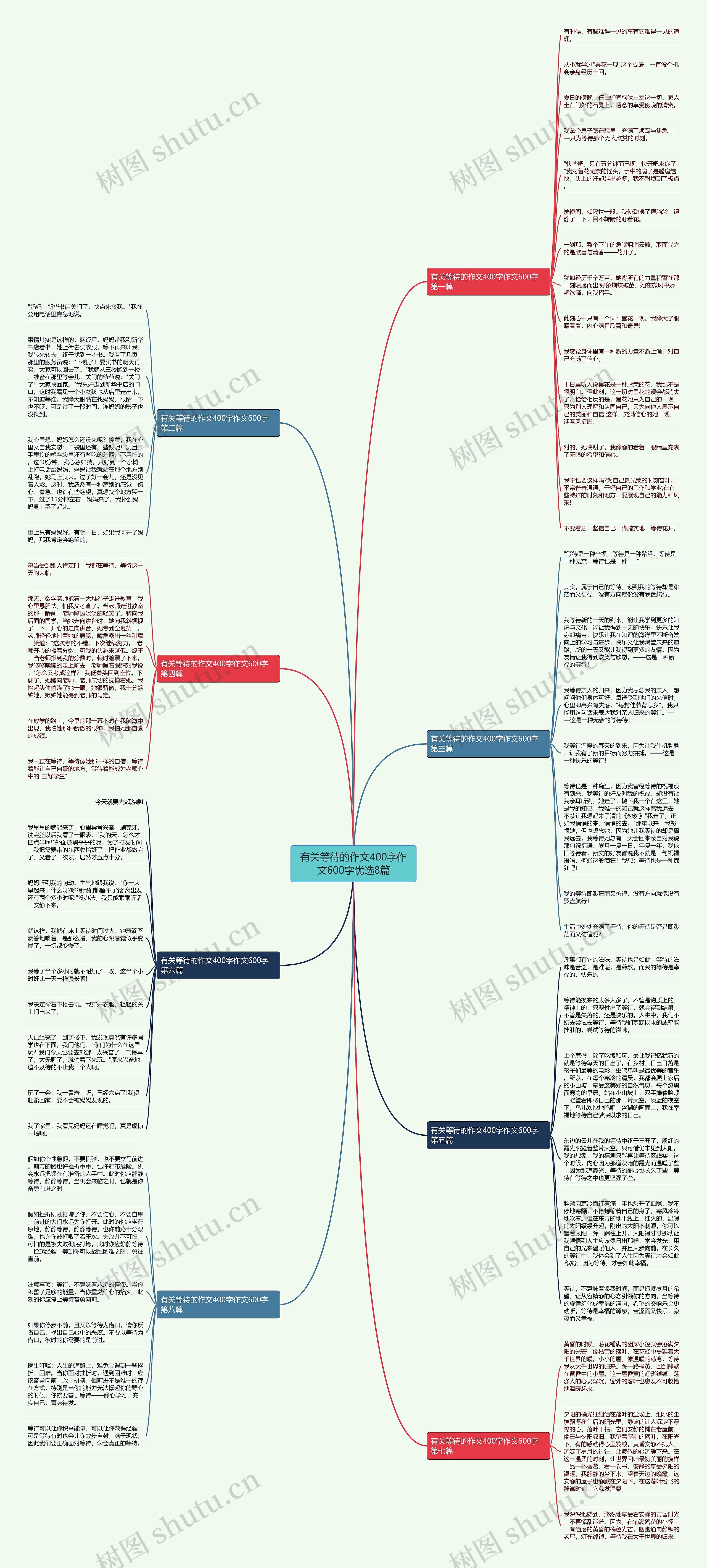 有关等待的作文400字作文600字优选8篇 有关等待的作文400字作文600字优选8篇
