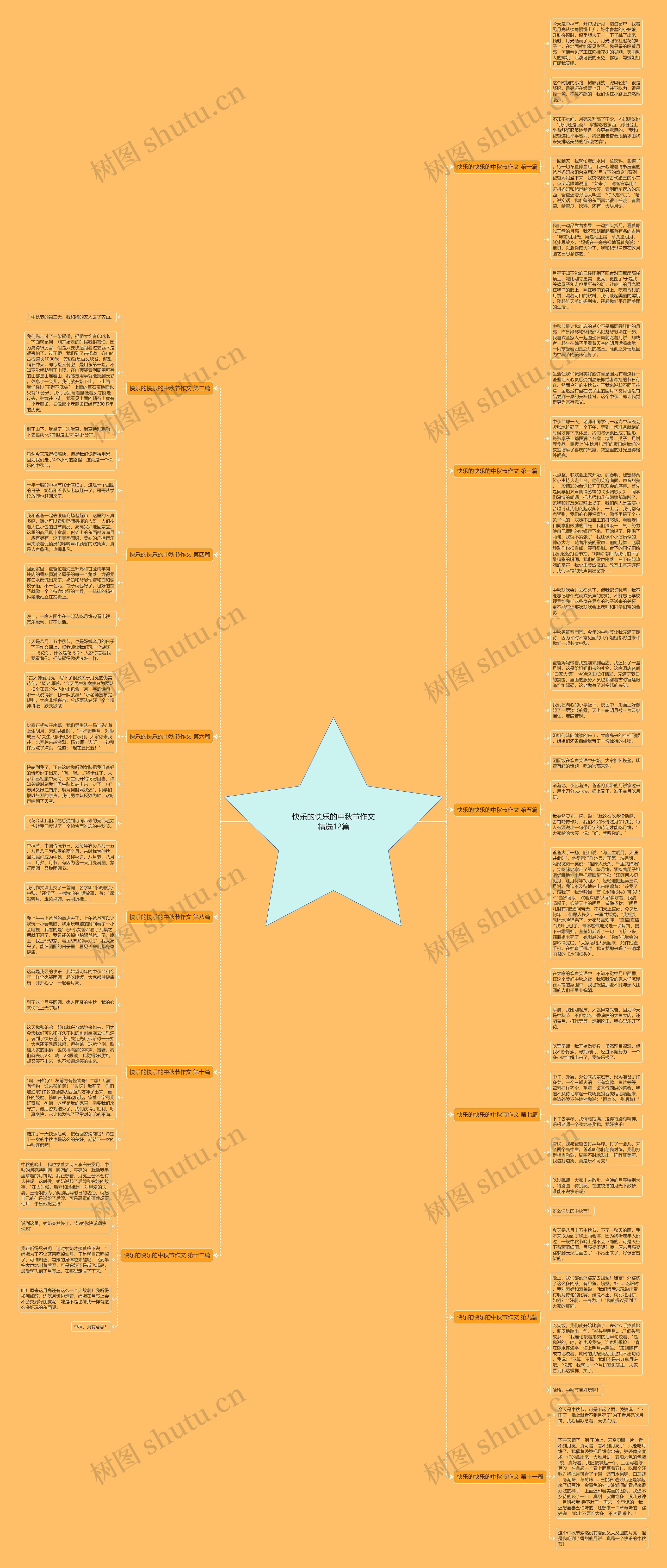 快乐的快乐的中秋节作文精选12篇思维导图