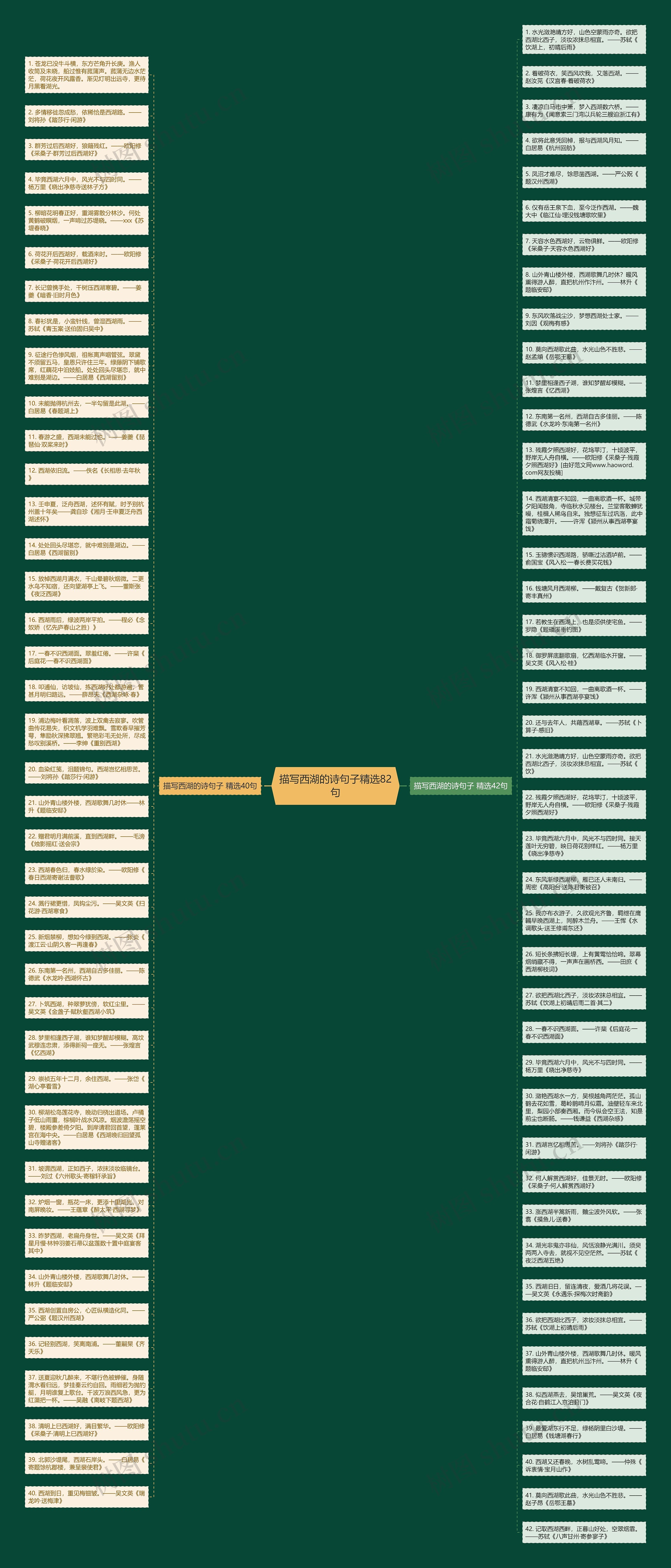 描写西湖的诗句子精选82句思维导图