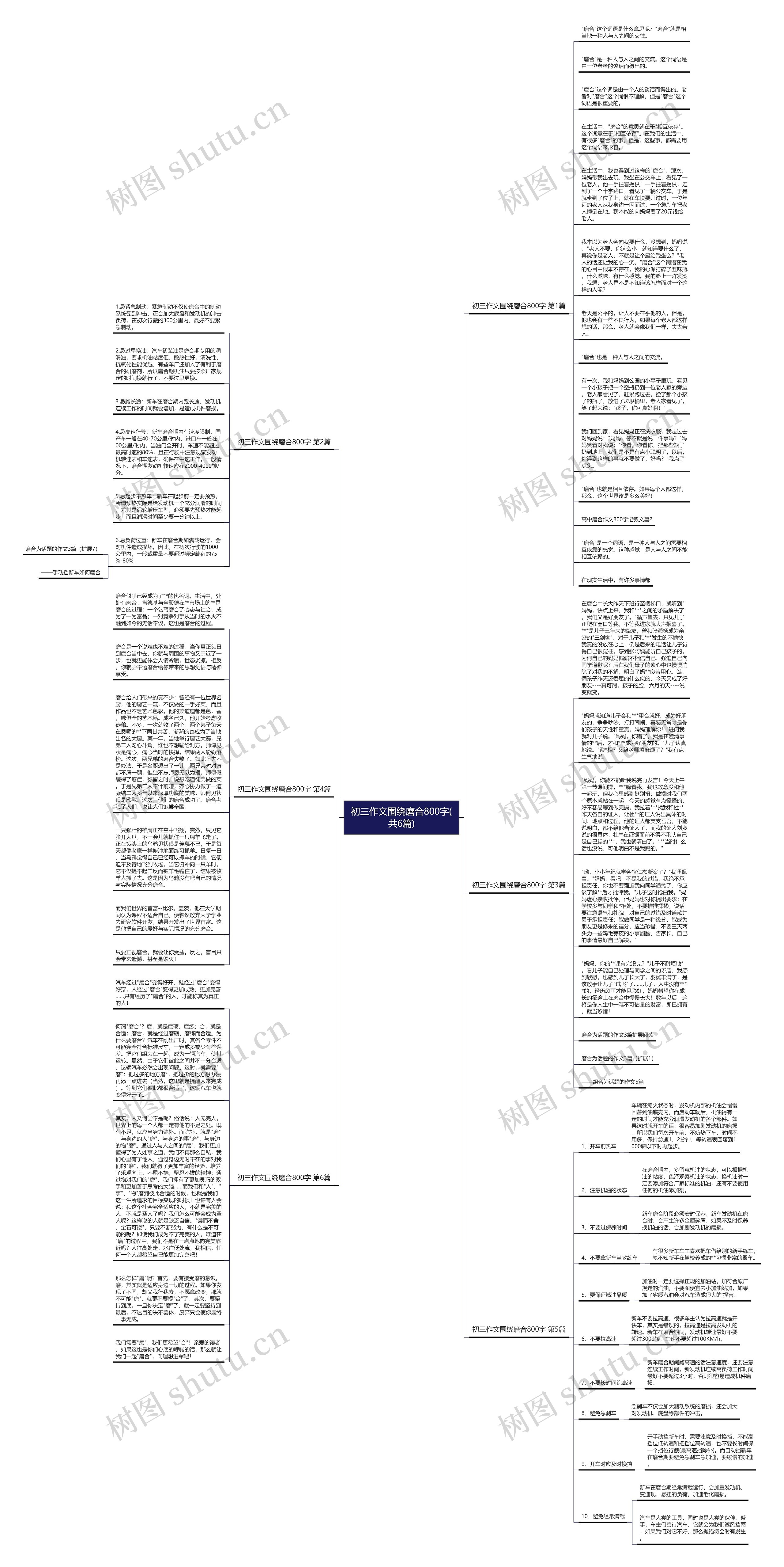 初三作文围绕磨合800字(共6篇)思维导图