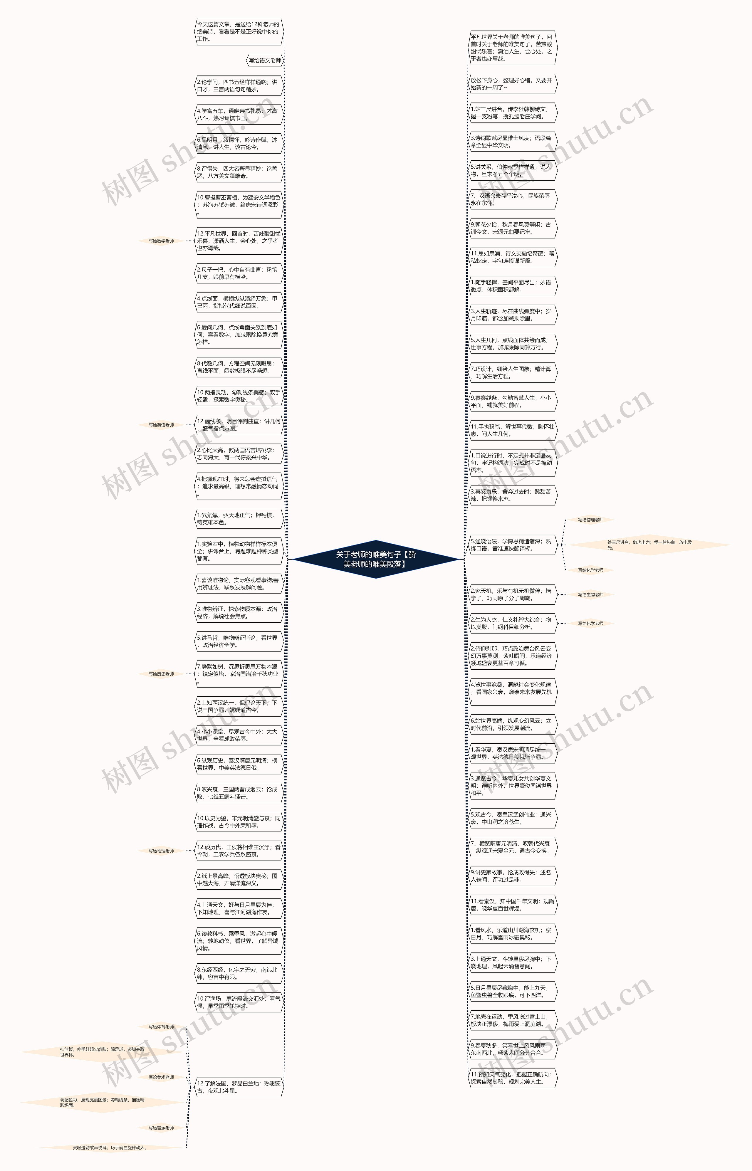 关于老师的唯美句子【赞美老师的唯美段落】思维导图