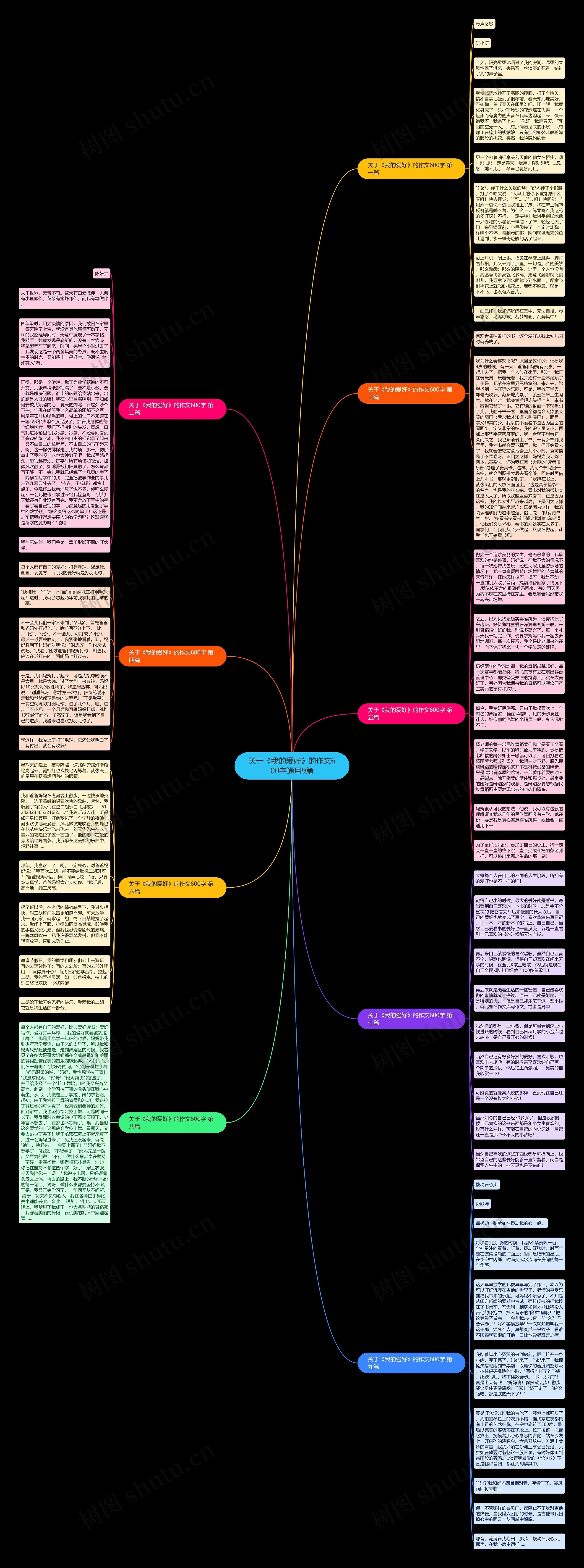 关于《我的爱好》的作文600字通用9篇思维导图