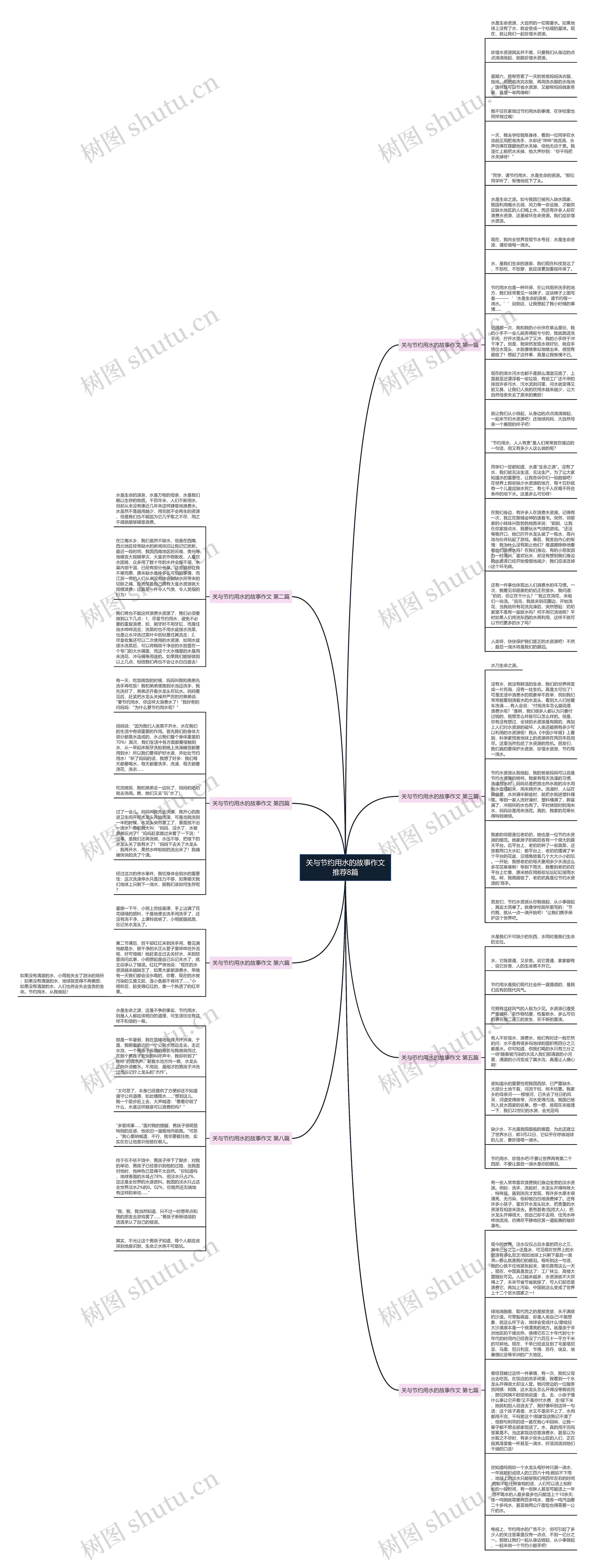 关与节约用水的故事作文推荐8篇思维导图