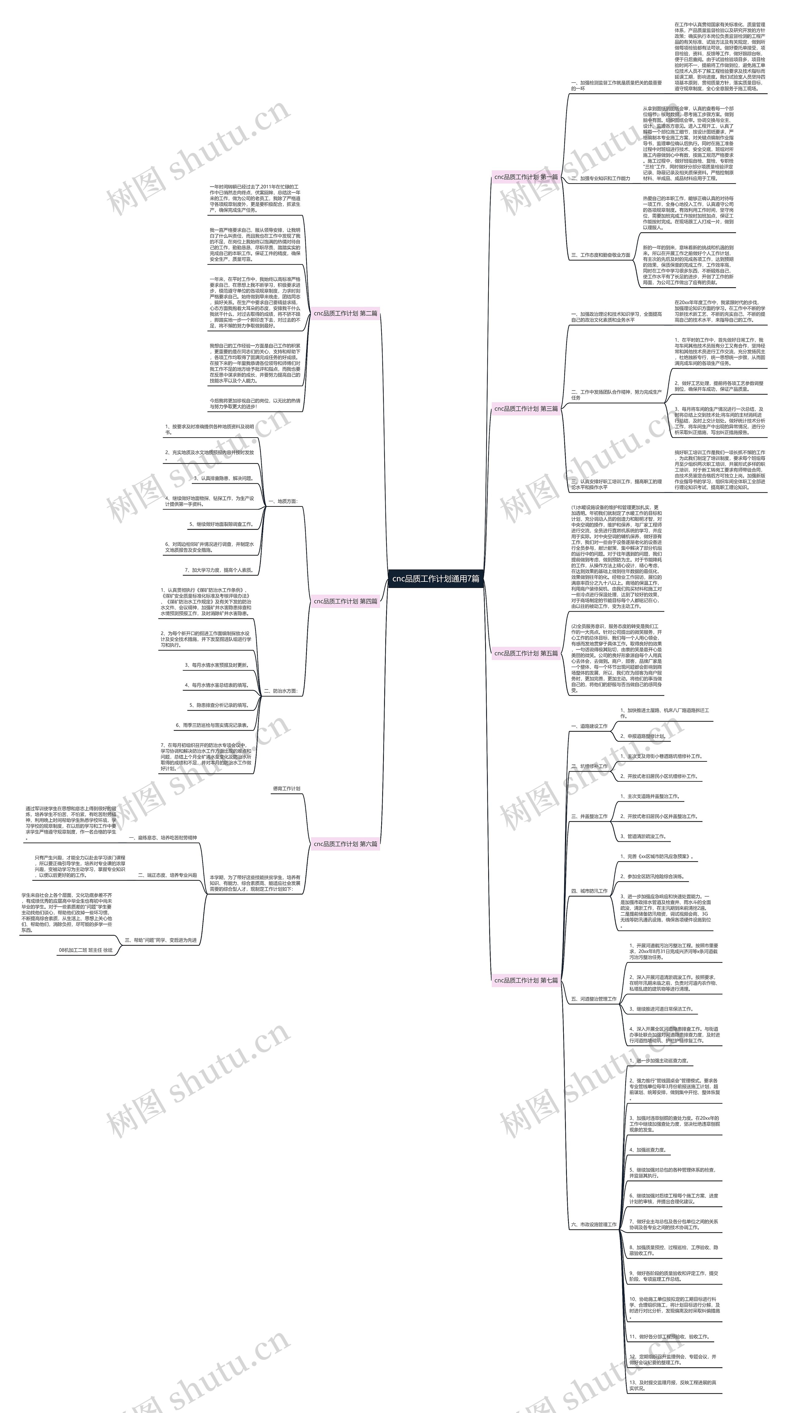 cnc品质工作计划通用7篇思维导图