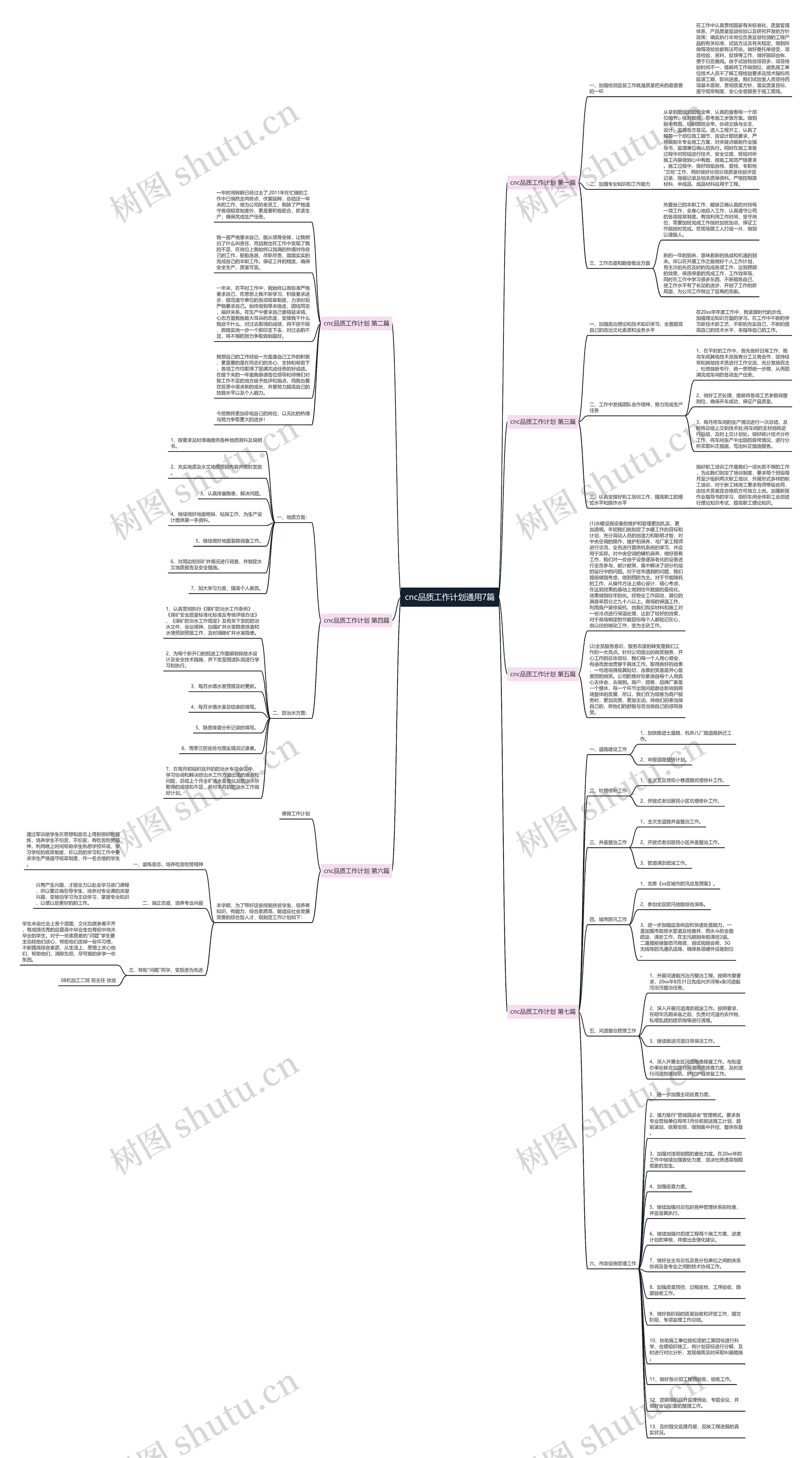 cnc品质工作计划通用7篇 cnc品质工作计划通用7篇