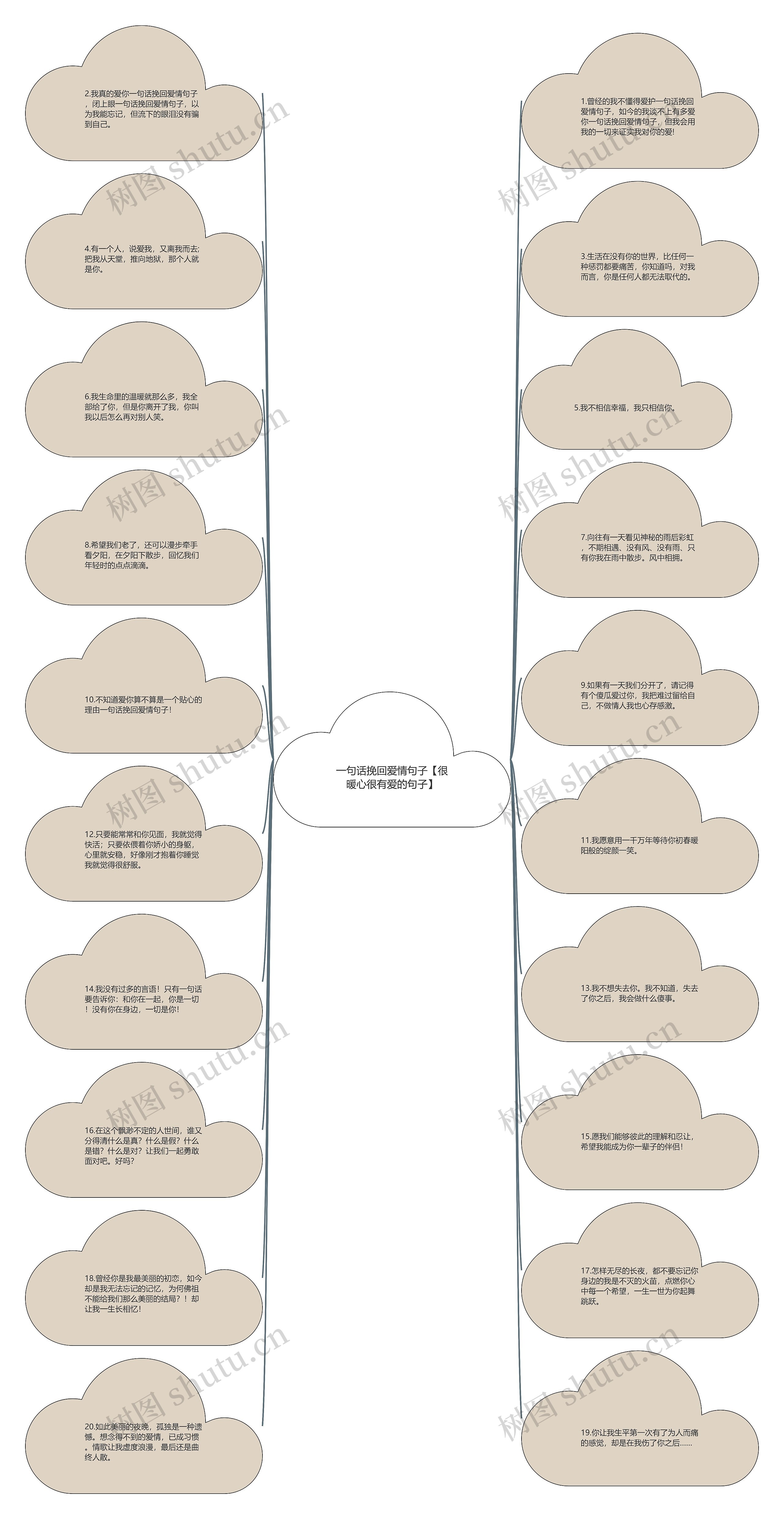 一句话挽回爱情句子【很暖心很有爱的句子】思维导图