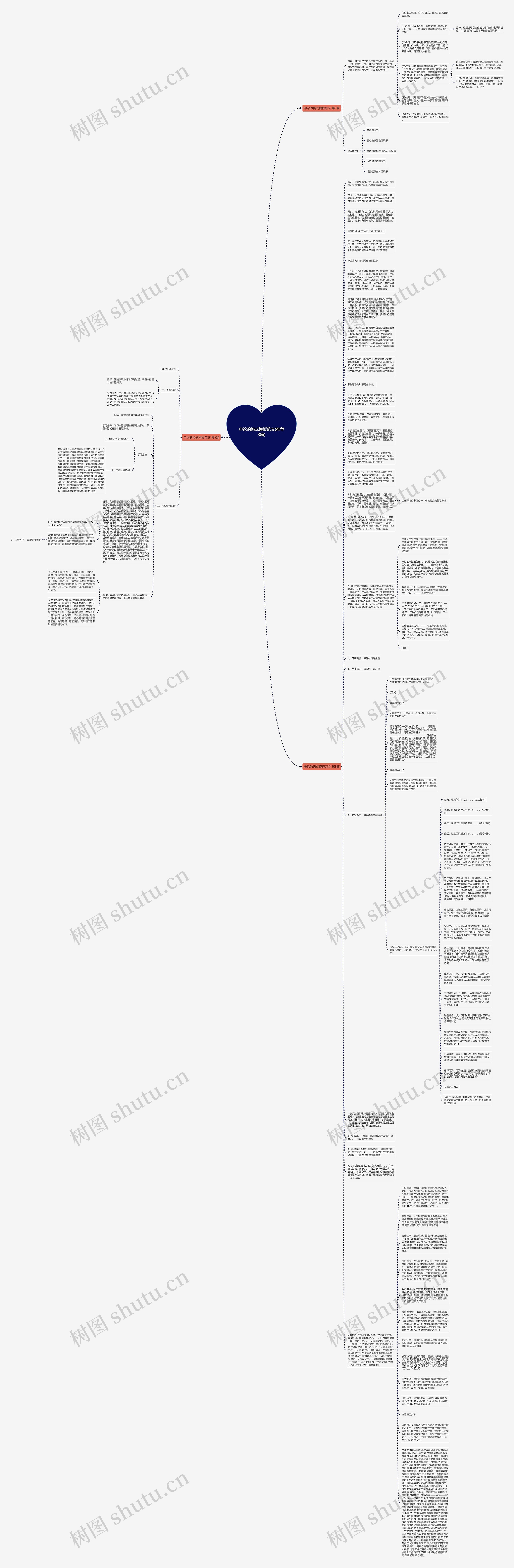 申论的格式范文(推荐3篇)思维导图