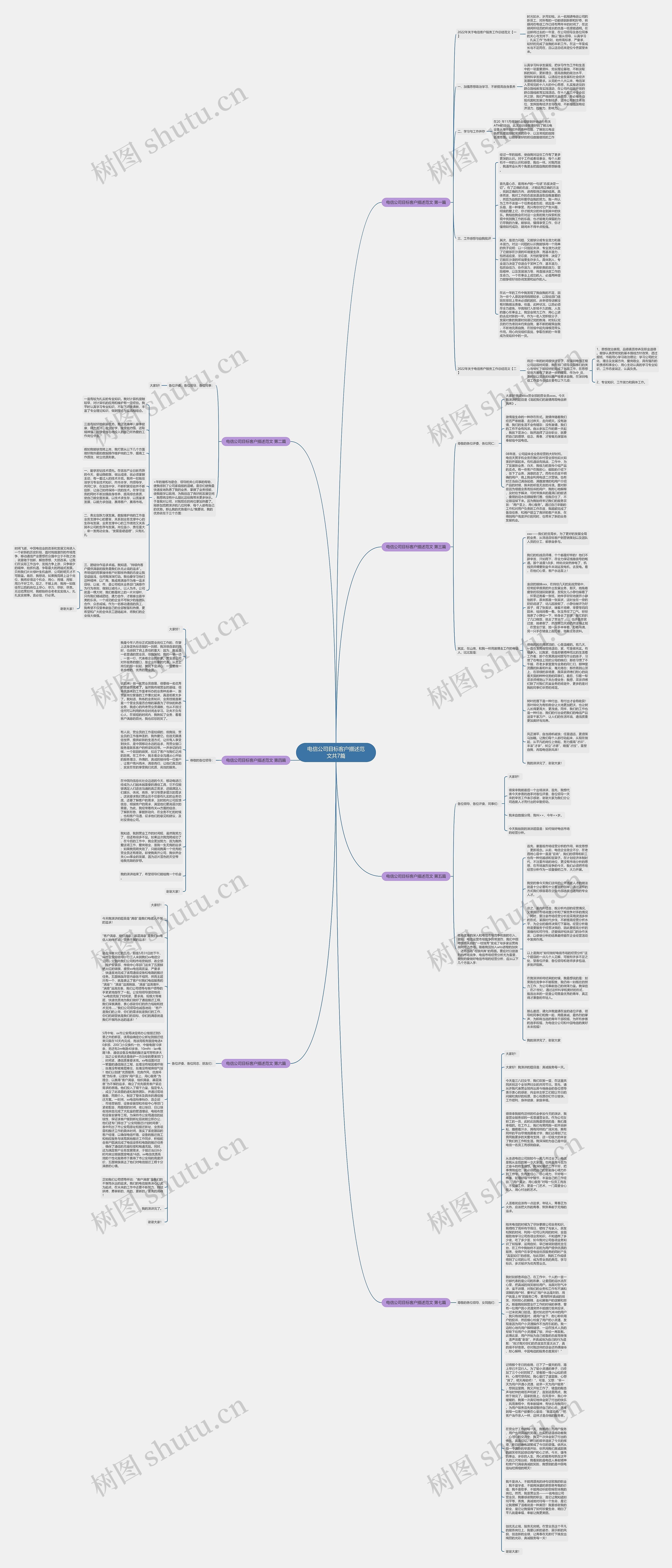 电信公司目标客户描述范文共7篇思维导图