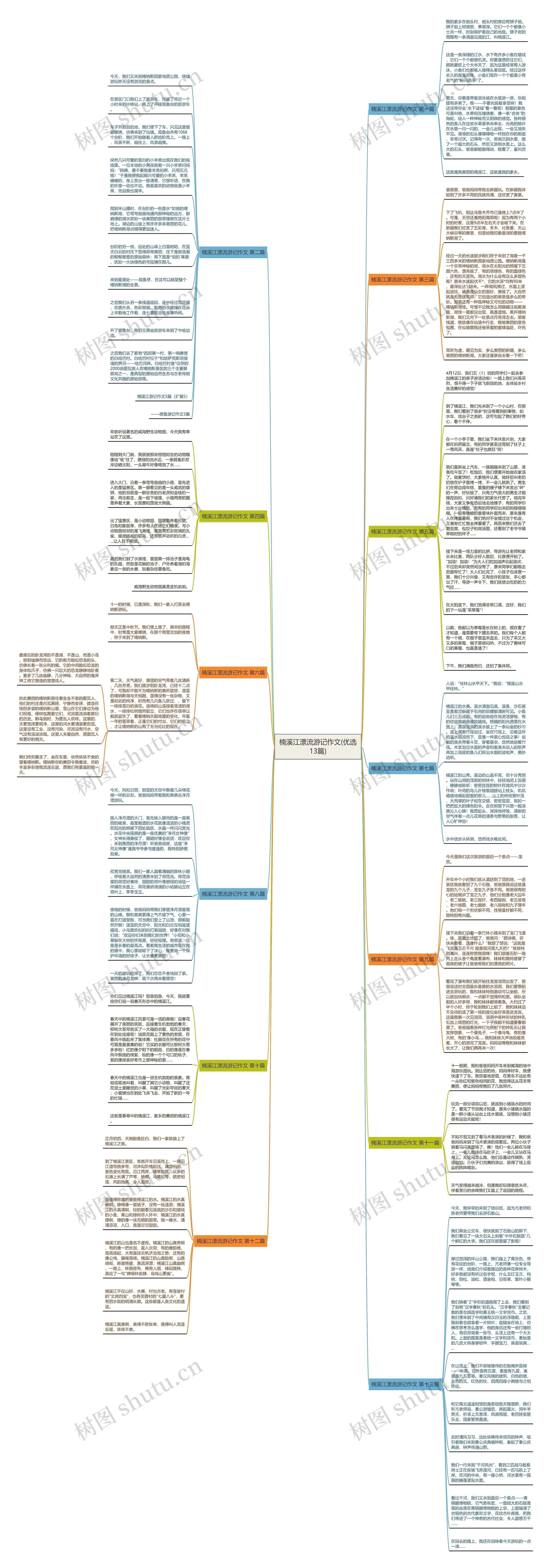 楠溪江漂流游记作文(优选13篇)思维导图