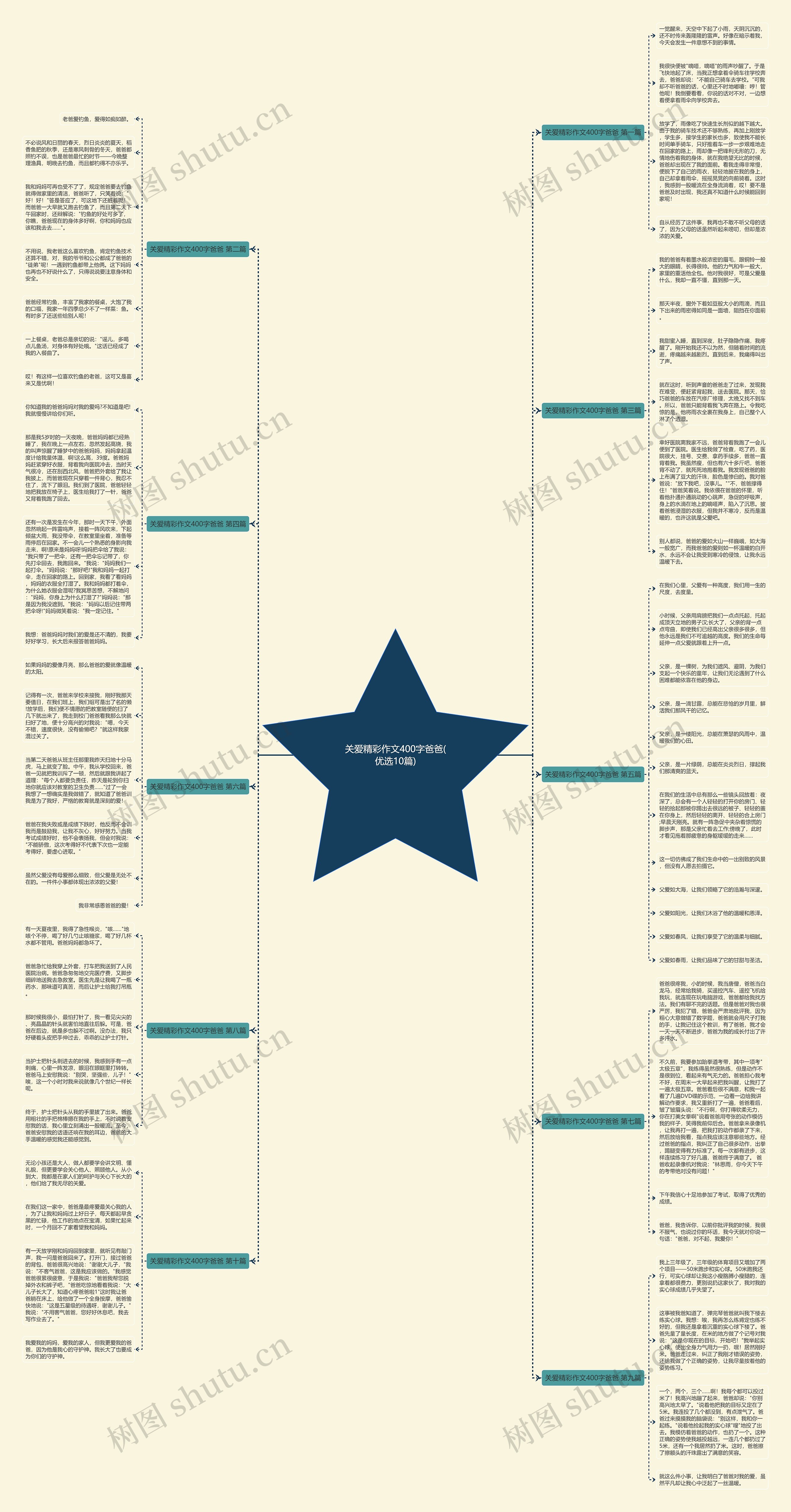 关爱精彩作文400字爸爸(优选10篇)思维导图