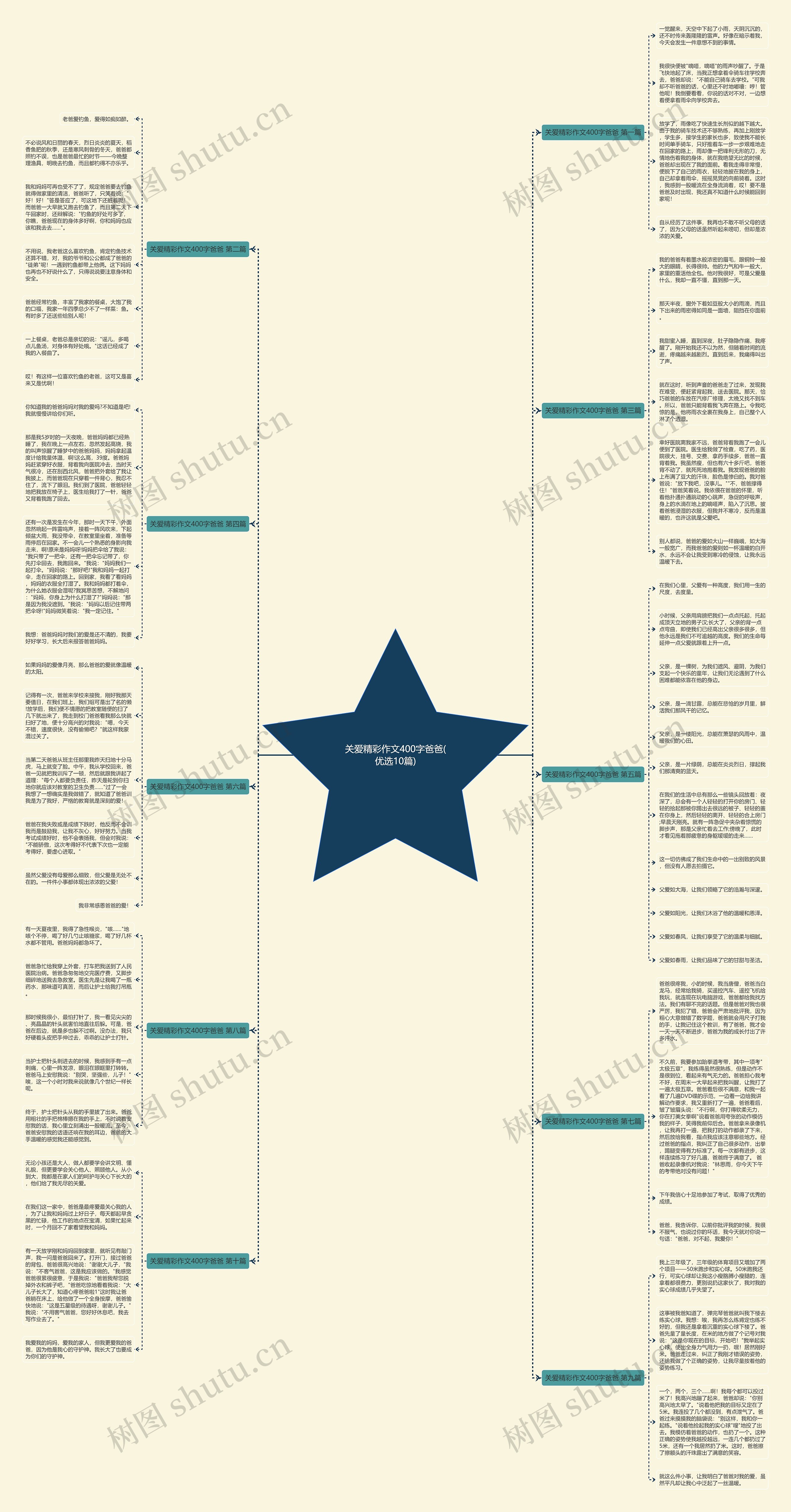 关爱精彩作文400字爸爸(优选10篇) 关爱精彩作文400字爸爸(优选10篇)