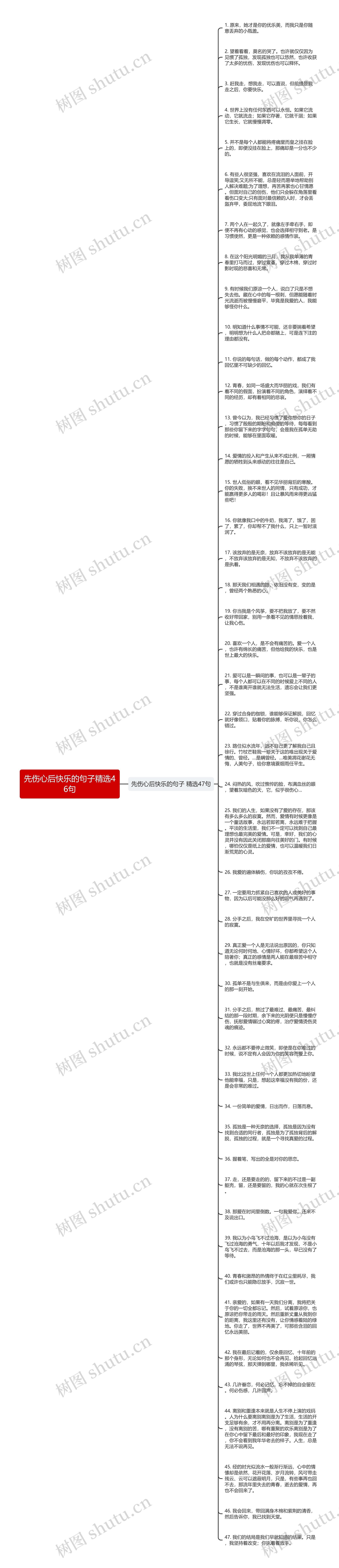 先伤心后快乐的句子精选46句思维导图