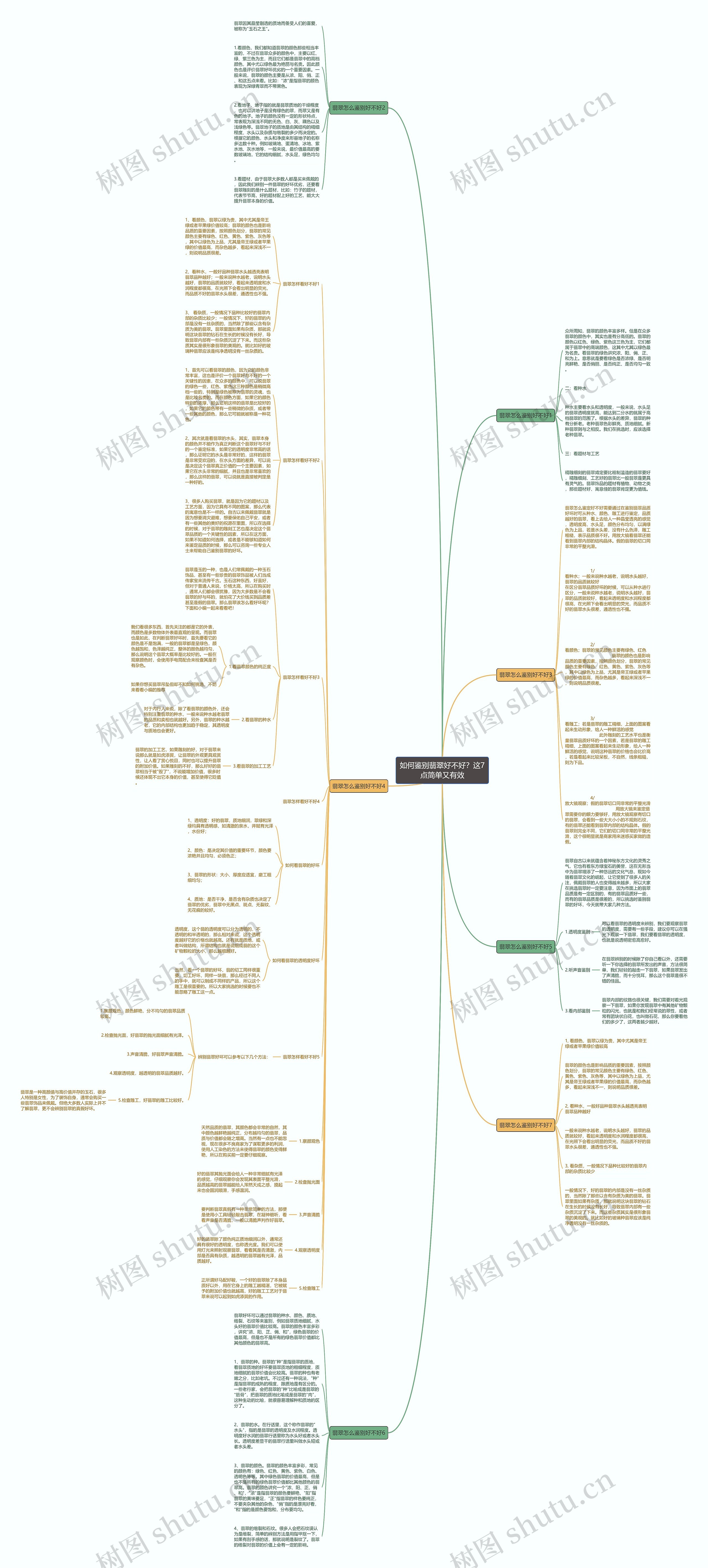 如何鉴别翡翠好不好?这7点简单又有效 如何鉴别翡翠好不好?这7点简单又有效