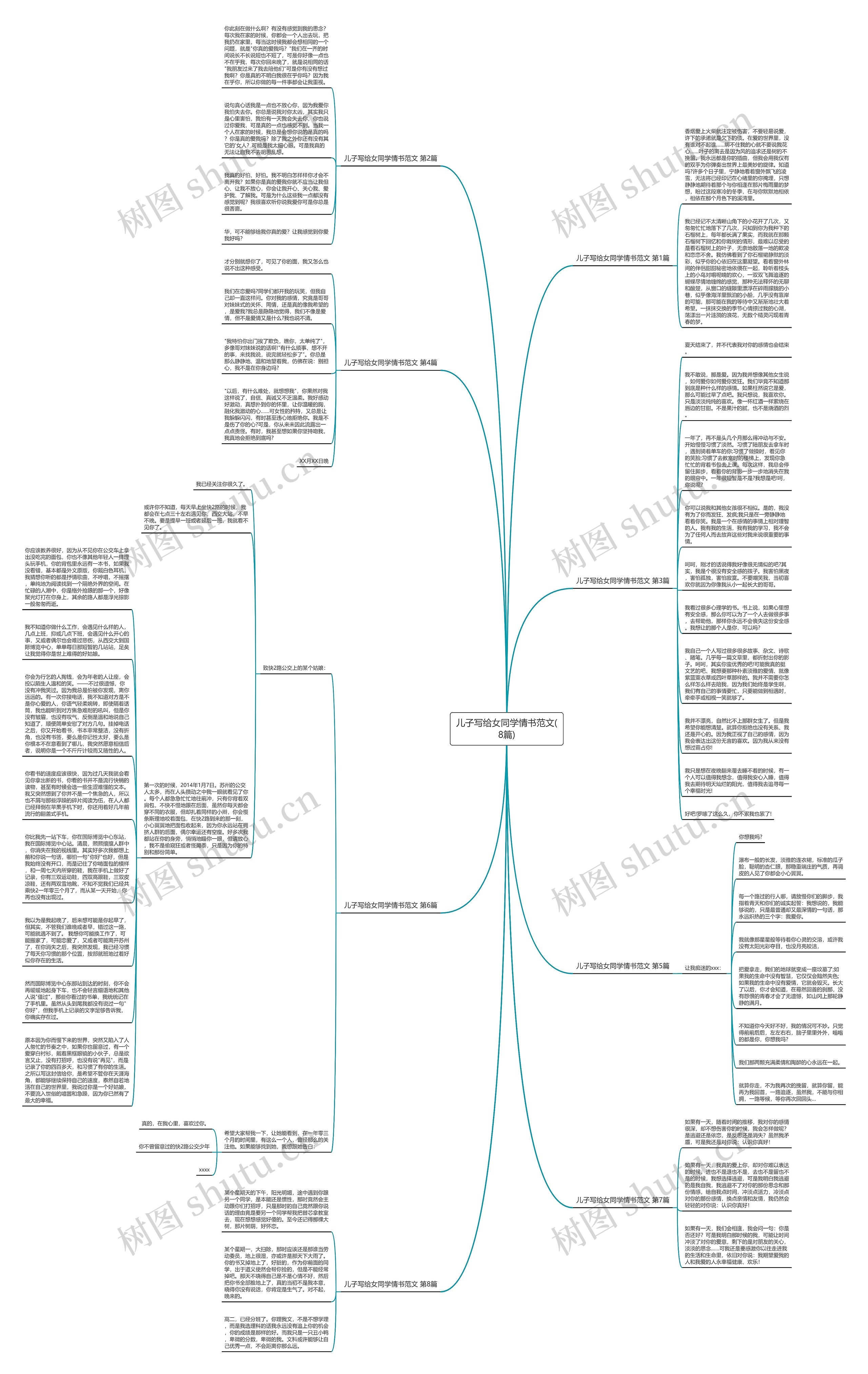 儿子写给女同学情书范文(8篇)思维导图高清图 儿子写给女同学情书范文(8篇)思维导图