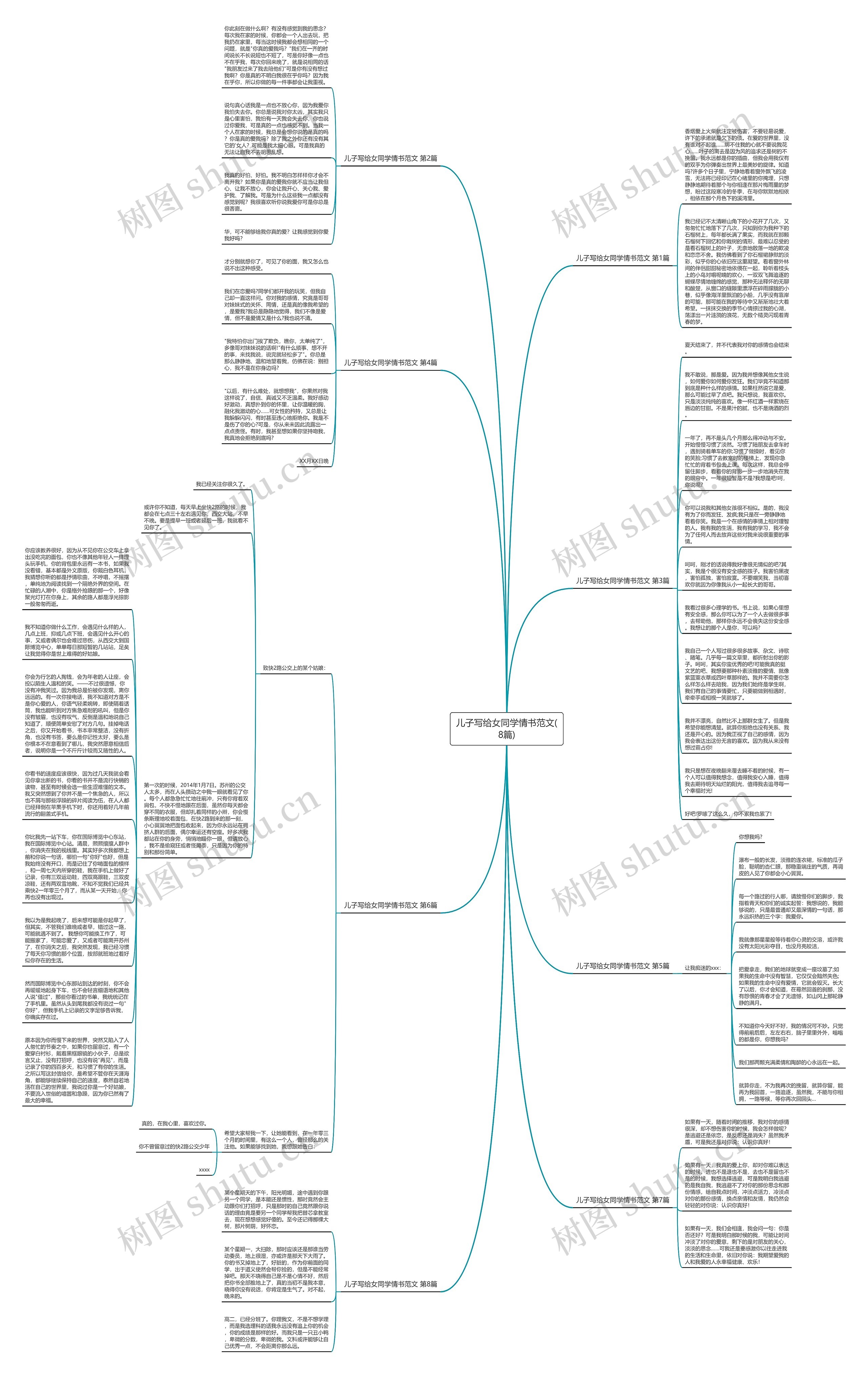 儿子写给女同学情书范文(8篇)思维导图