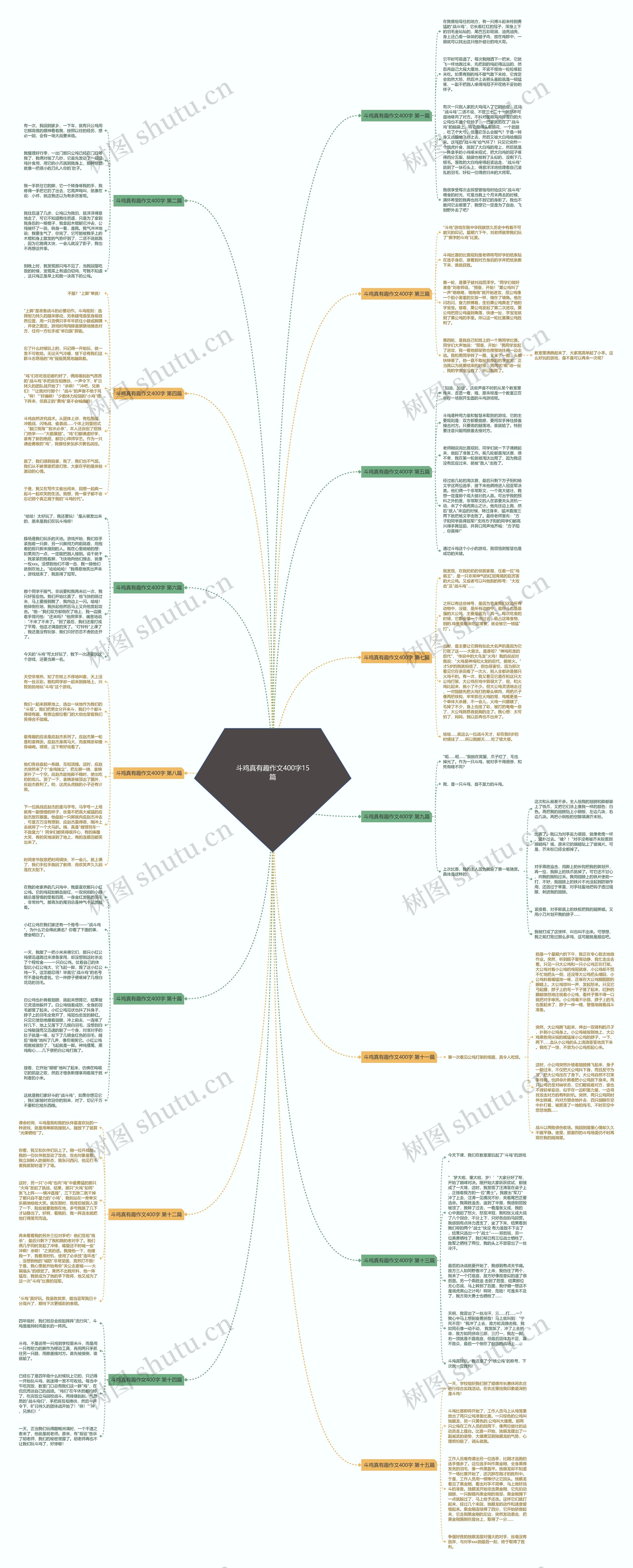 斗鸡真有趣作文400字15篇思维导图