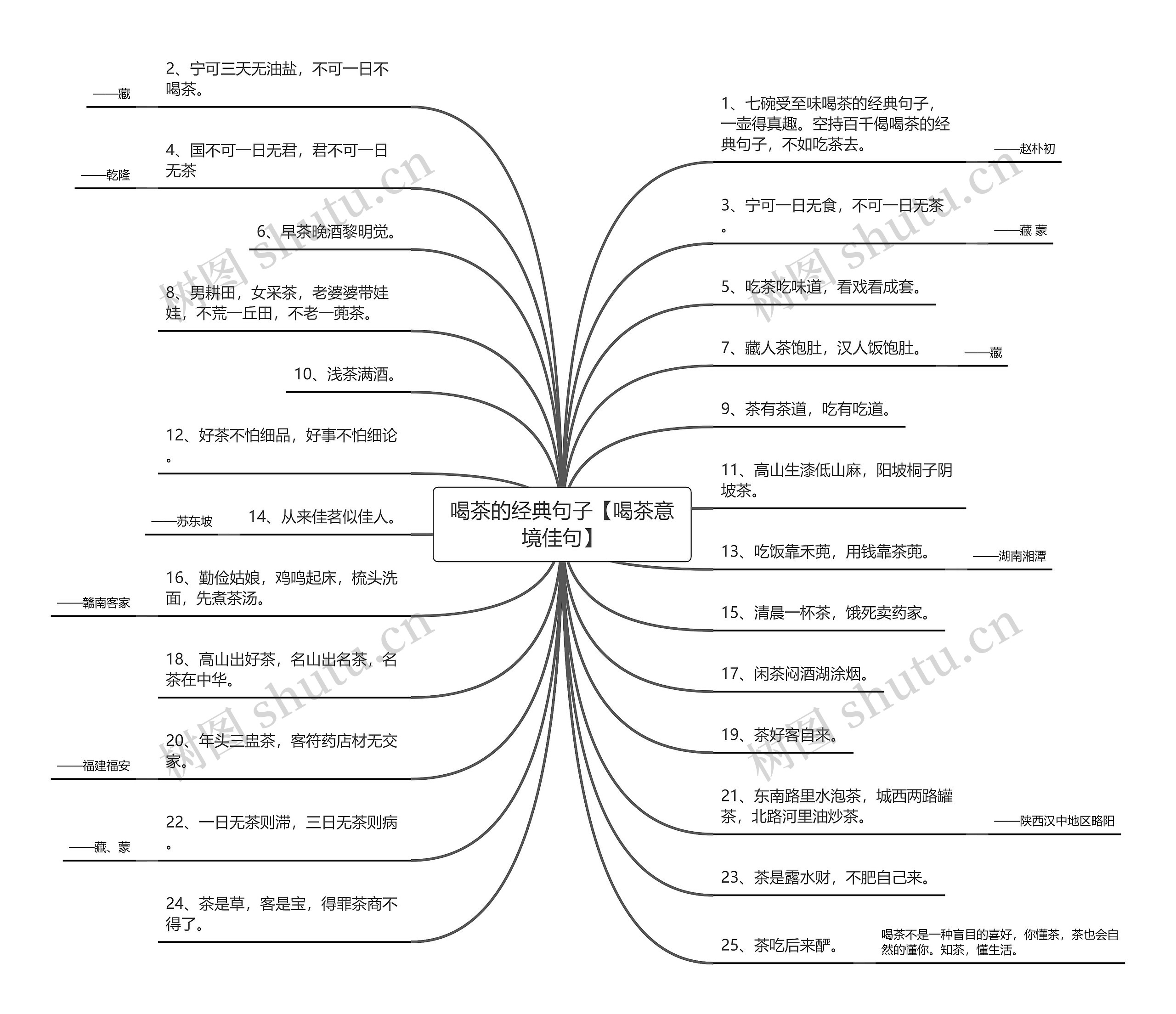 喝茶的经典句子【喝茶意境佳句】思维导图