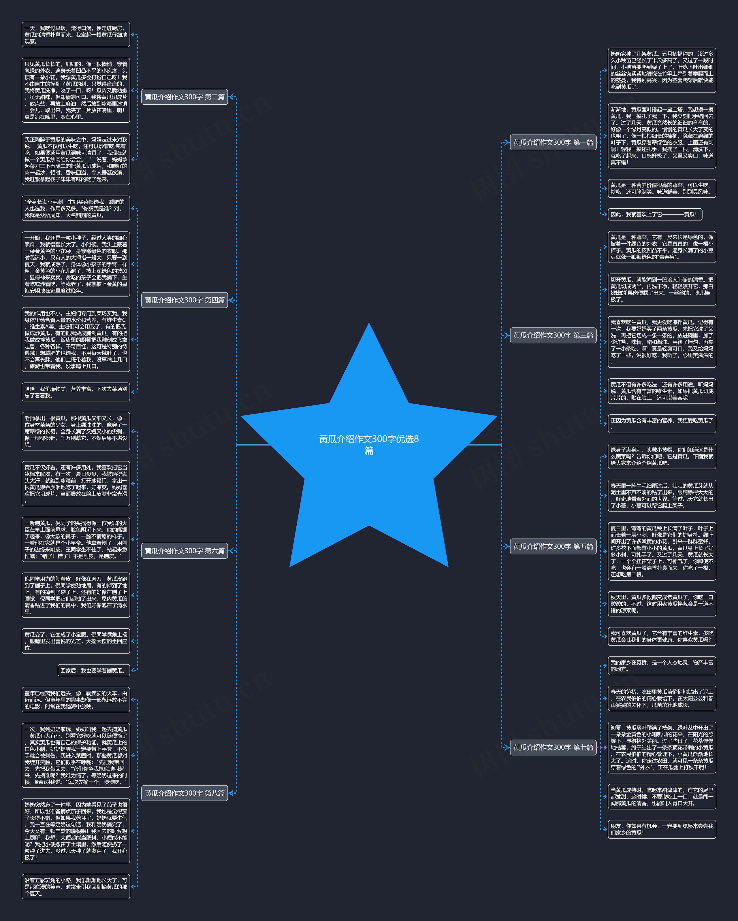 黄瓜介绍作文300字优选8篇 黄瓜介绍作文300字优选8篇