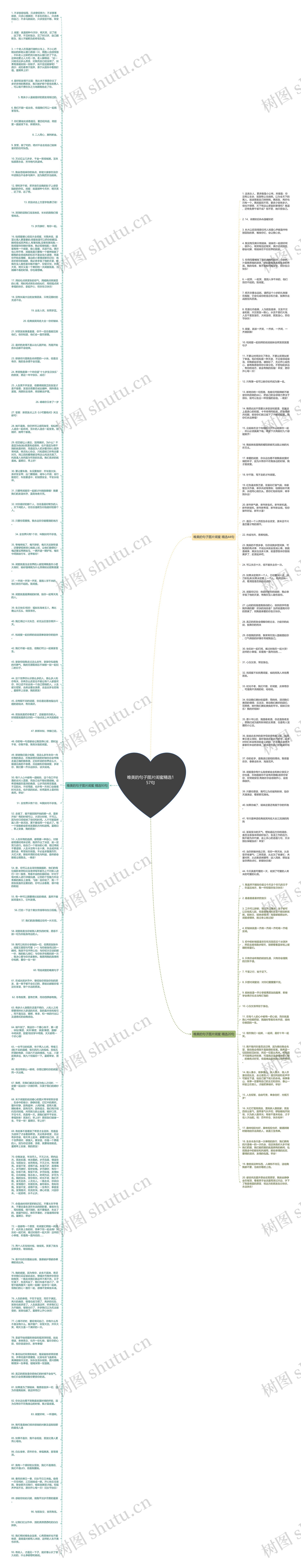 唯美的句子图片闺蜜精选157句思维导图