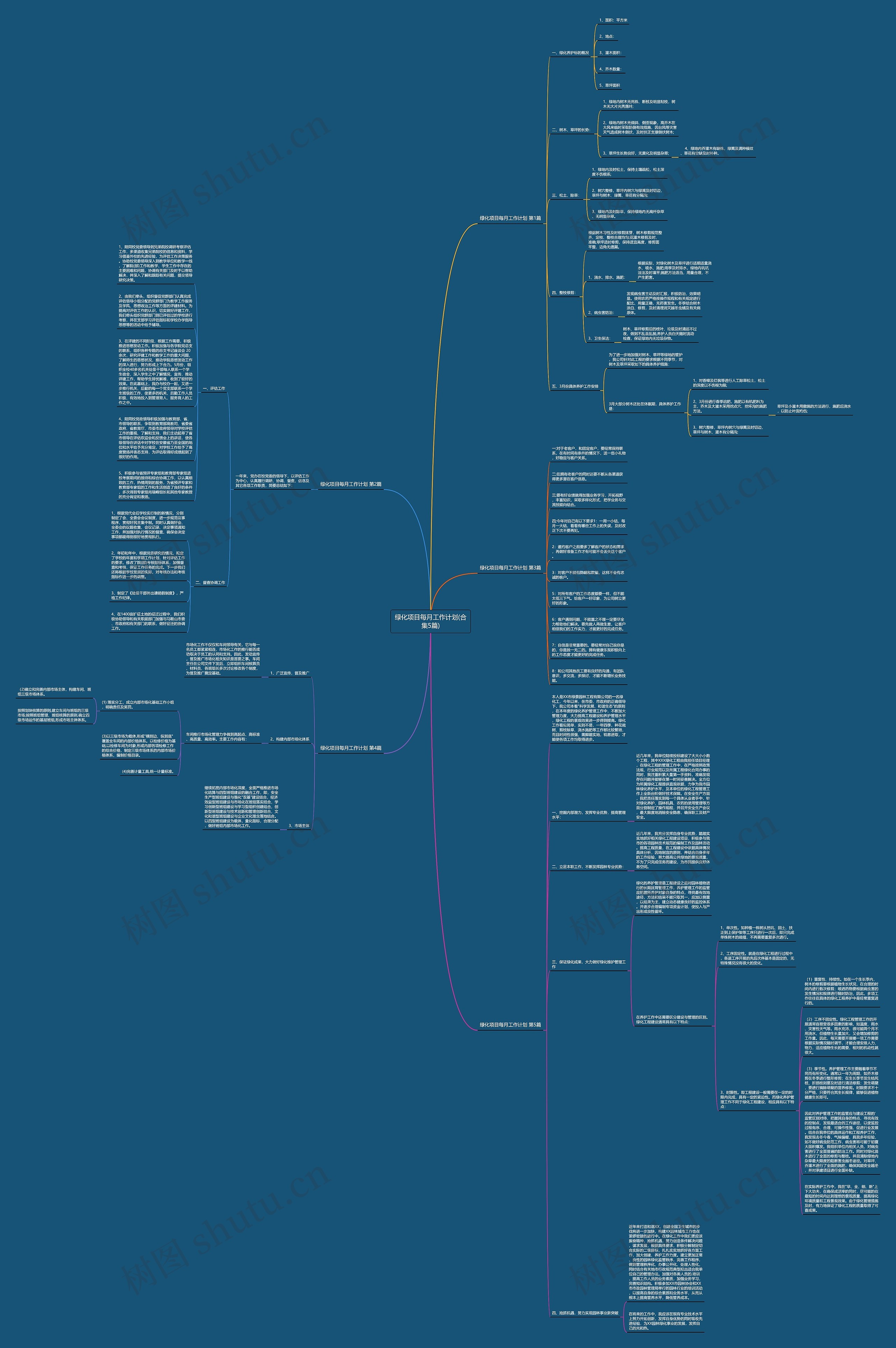 绿化项目每月工作计划(合集5篇)思维导图