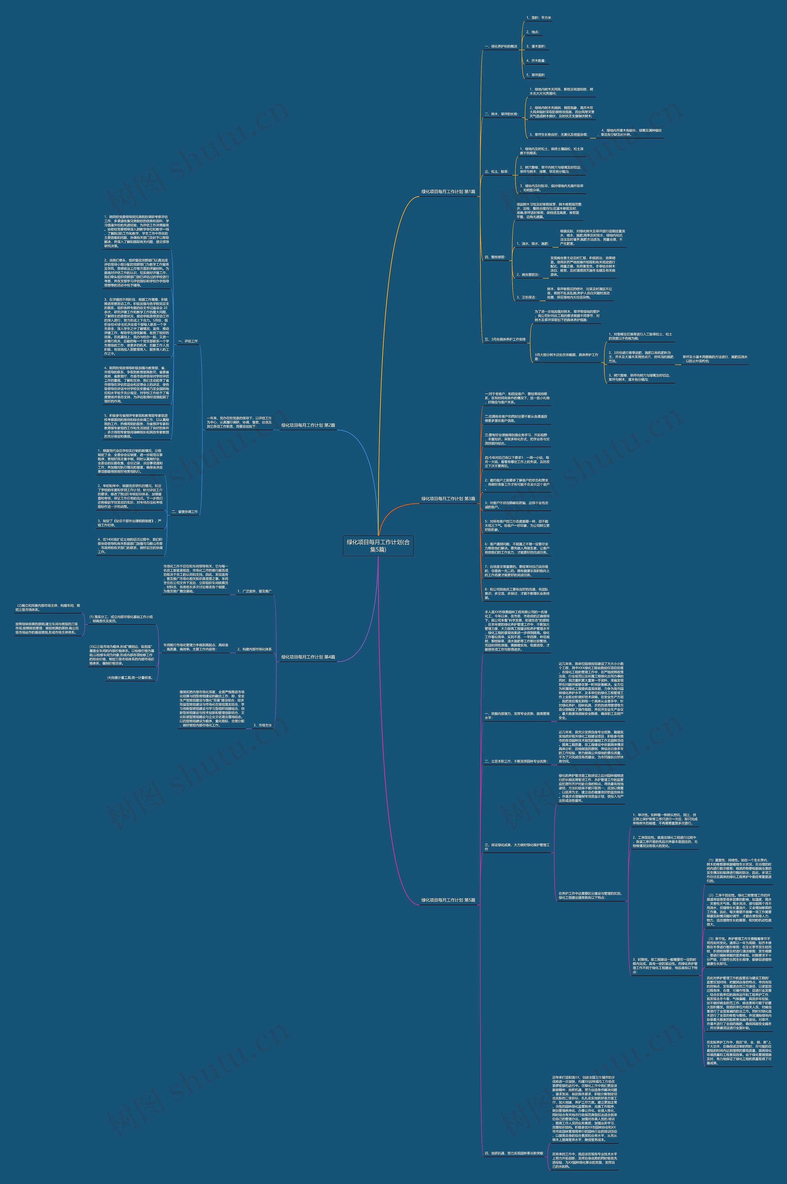 绿化项目每月工作计划(合集5篇) 绿化项目每月工作计划(合集5篇)