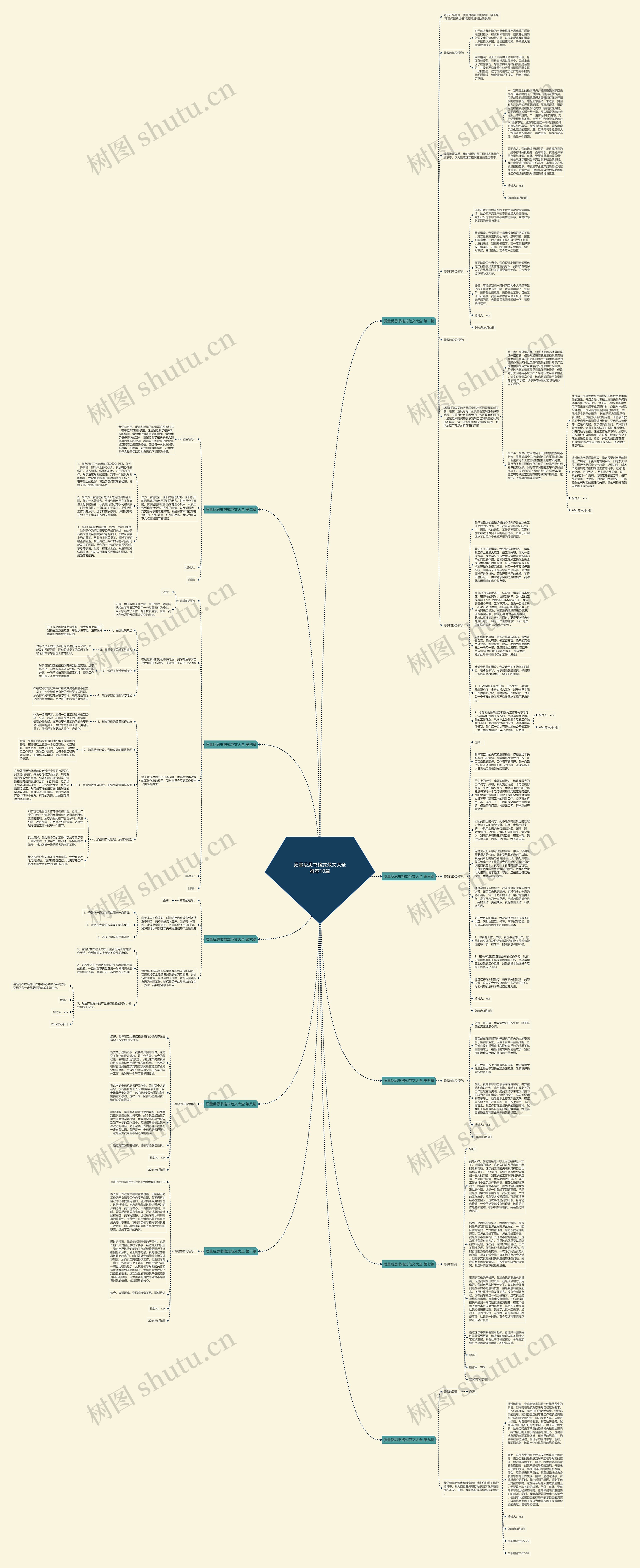 质量反思书格式范文大全推荐10篇思维导图