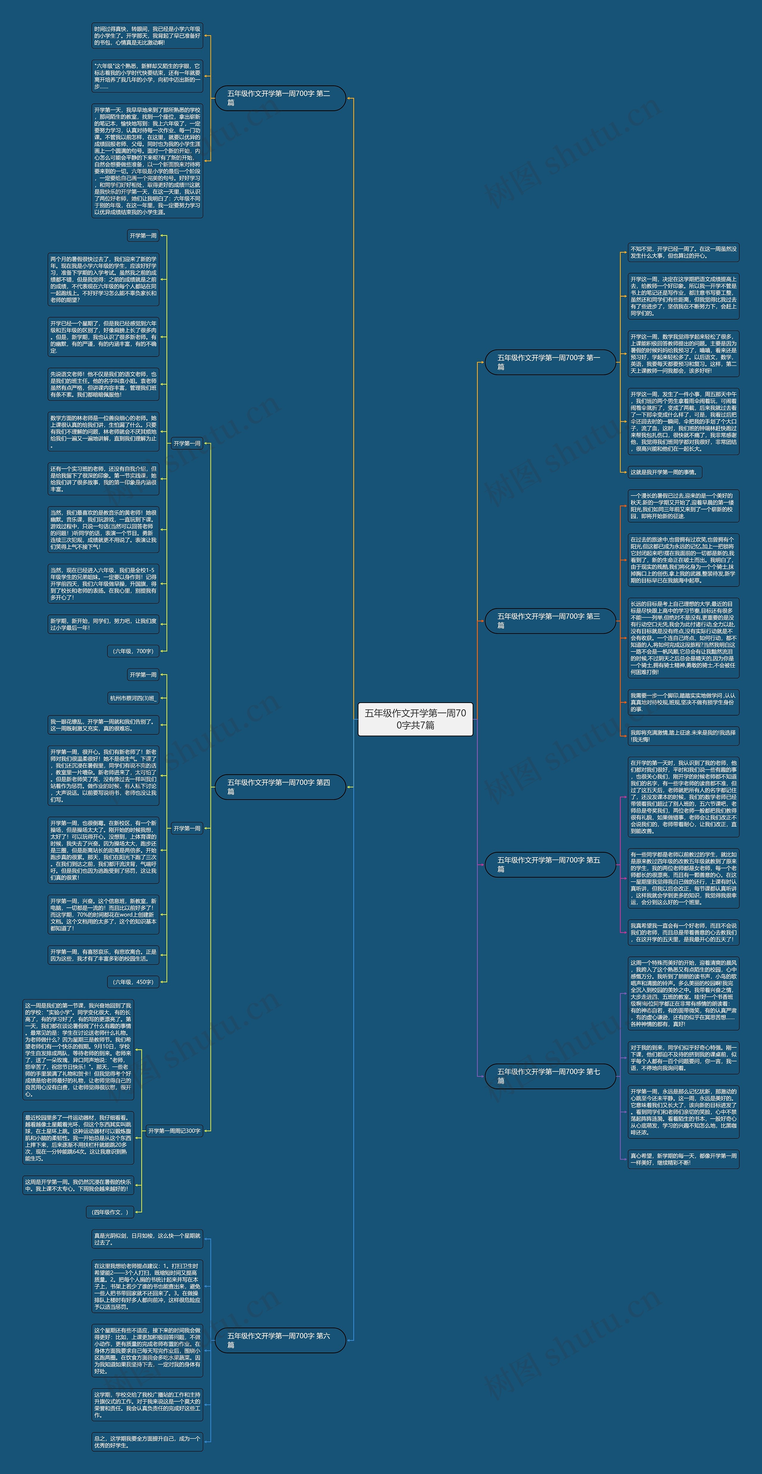 五年级作文开学第一周700字共7篇 五年级作文开学第一周700字共7篇