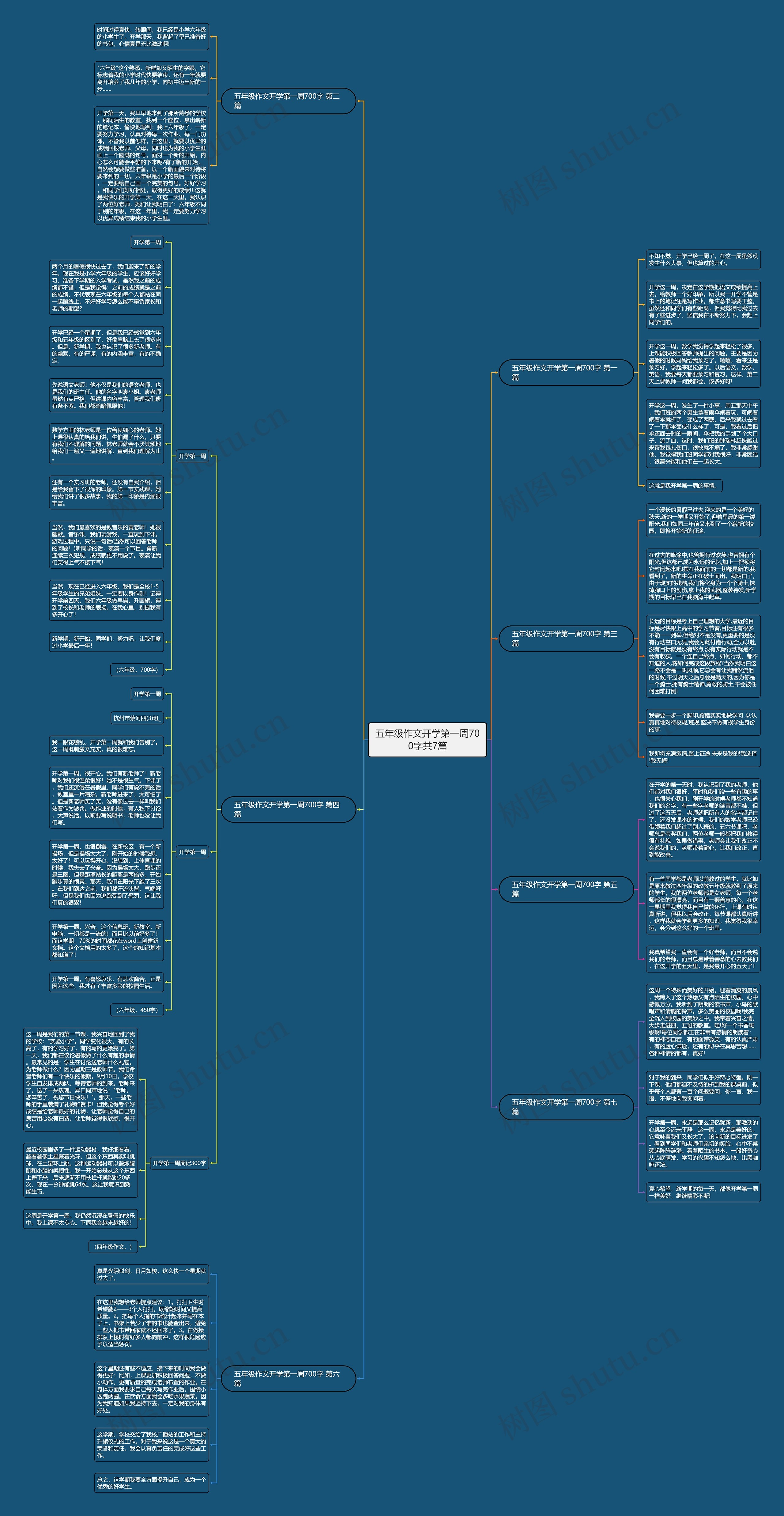五年级作文开学第一周700字共7篇思维导图