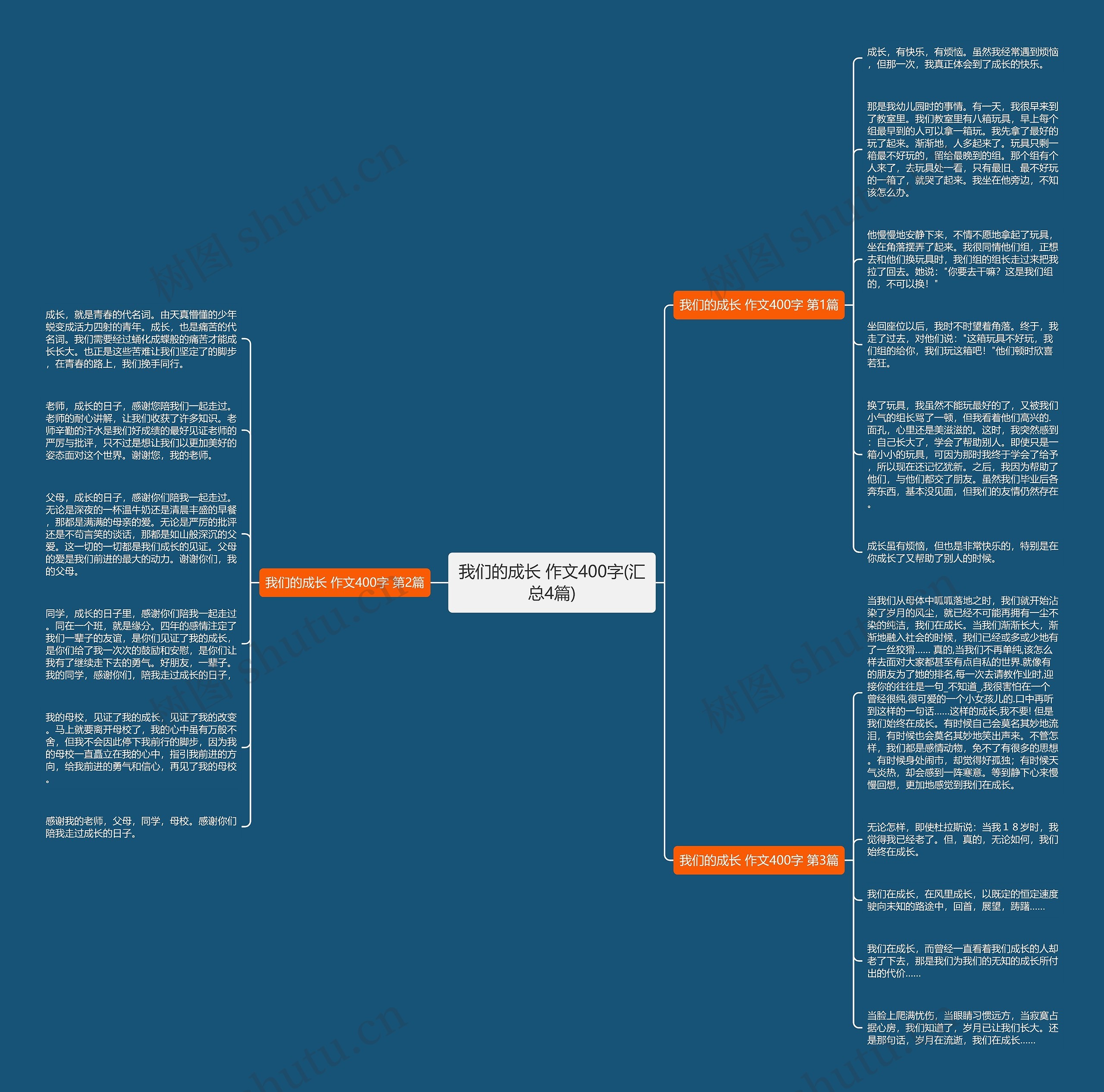 我们的成长 作文400字(汇总4篇) 我们的成长 作文400字(汇总4篇)