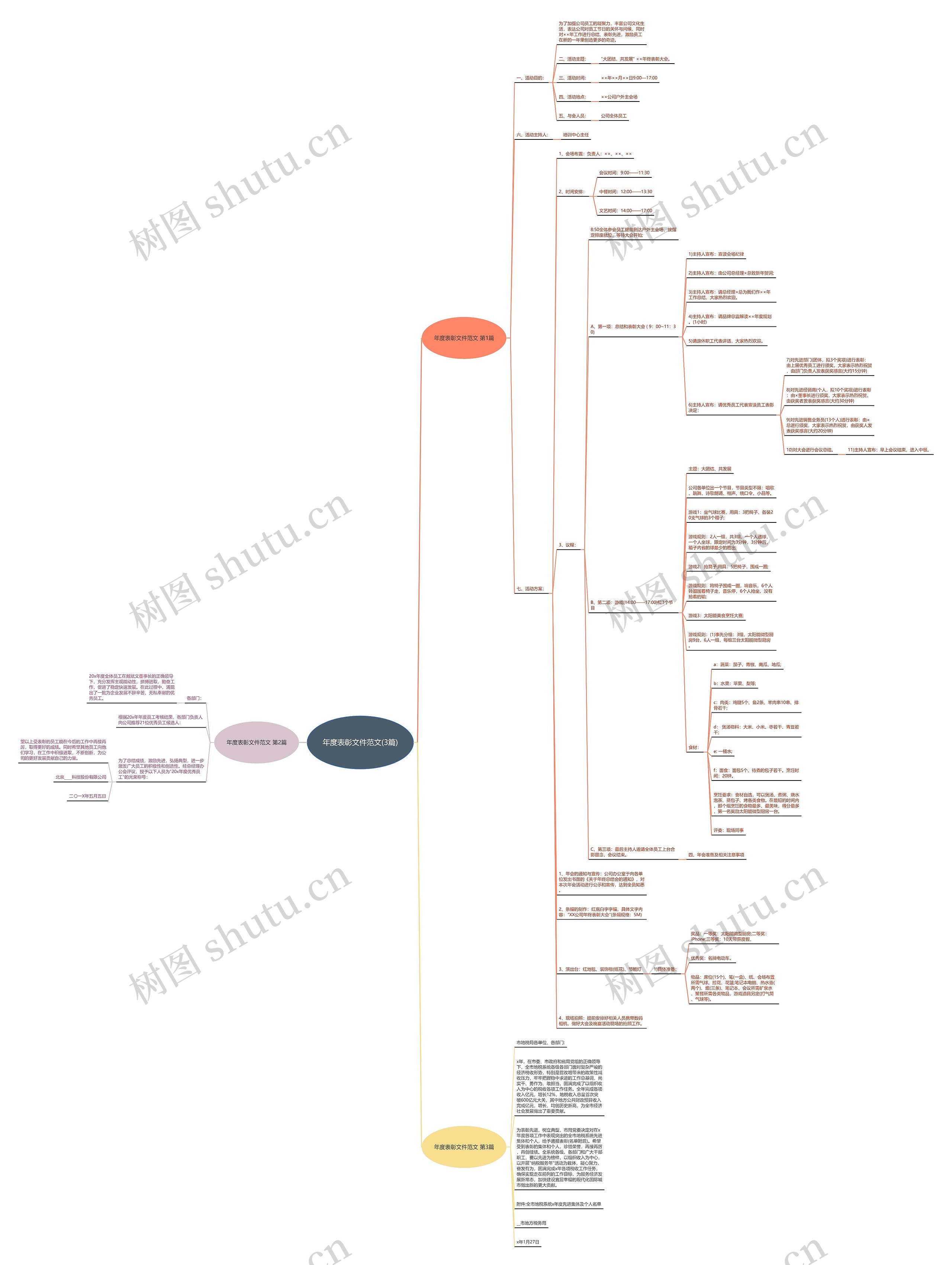 年度表彰文件范文(3篇)思维导图