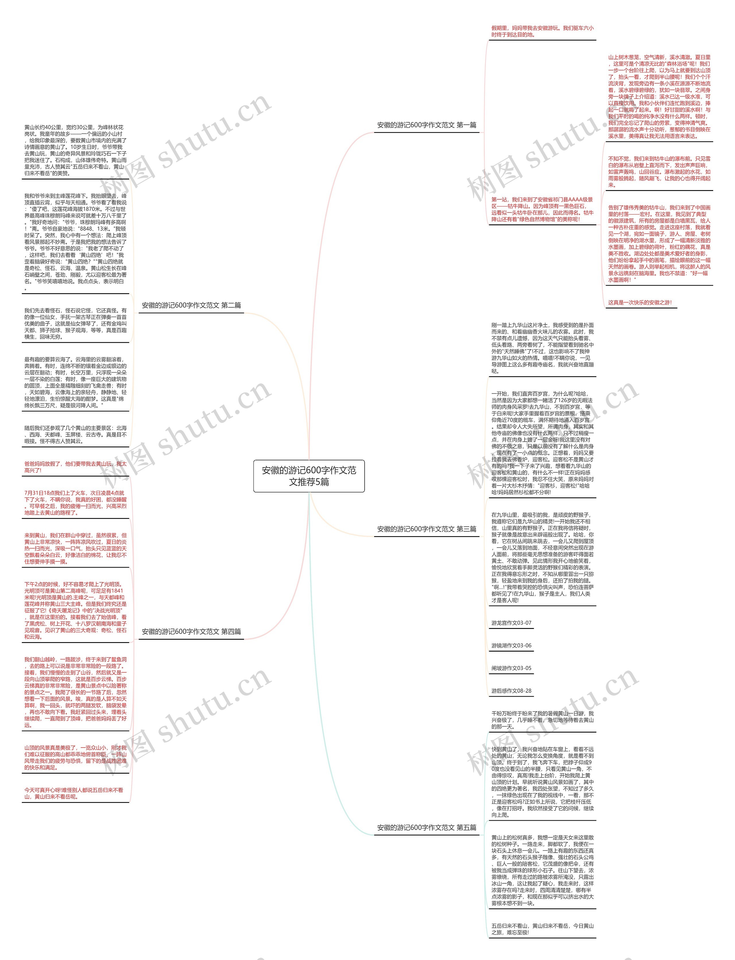 安徽的游记600字作文范文推荐5篇思维导图