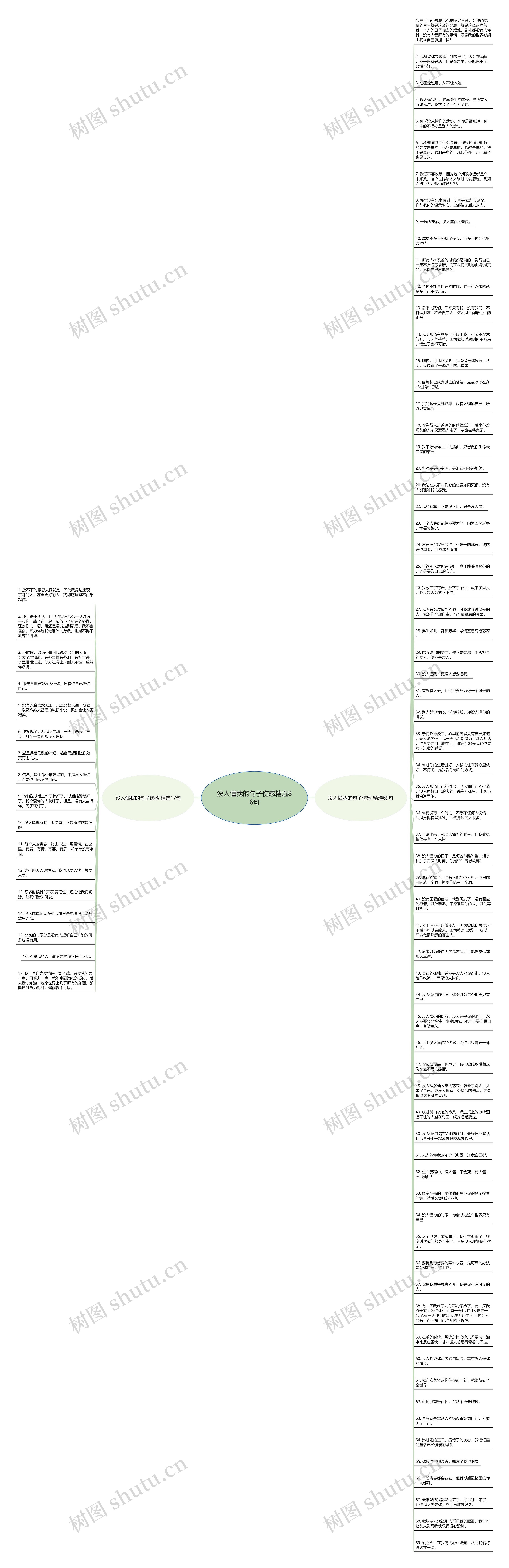 没人懂我的句子伤感精选86句思维导图