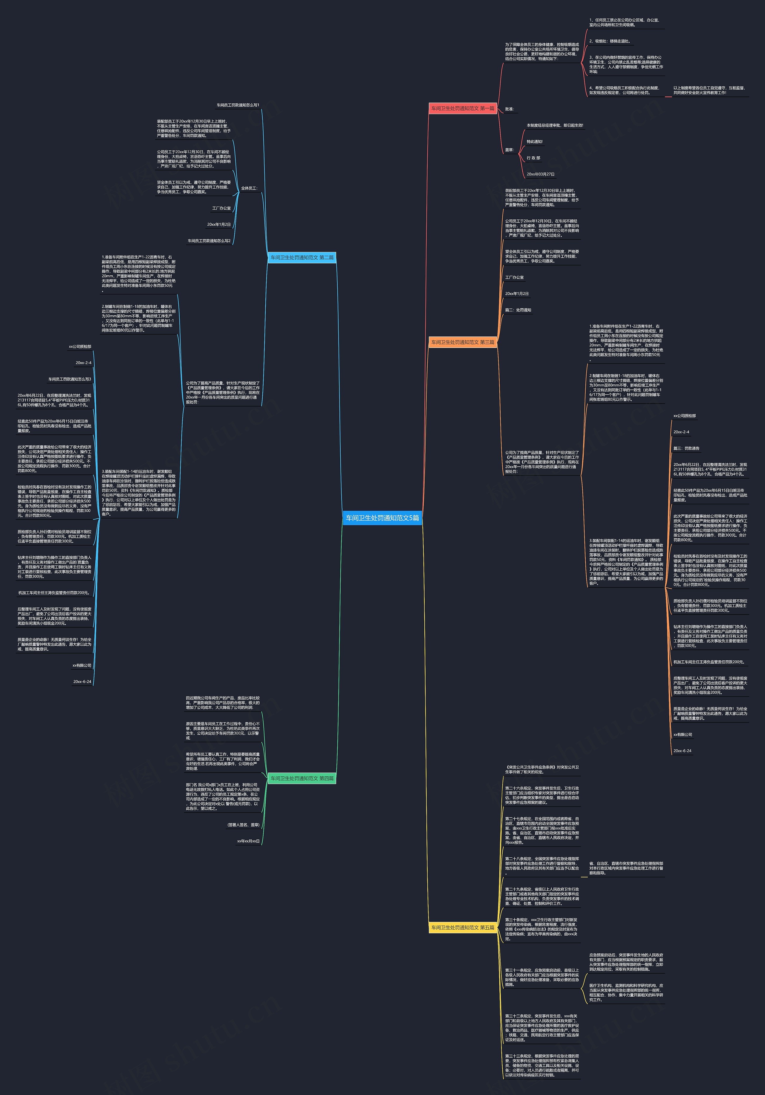 车间卫生处罚通知范文5篇思维导图