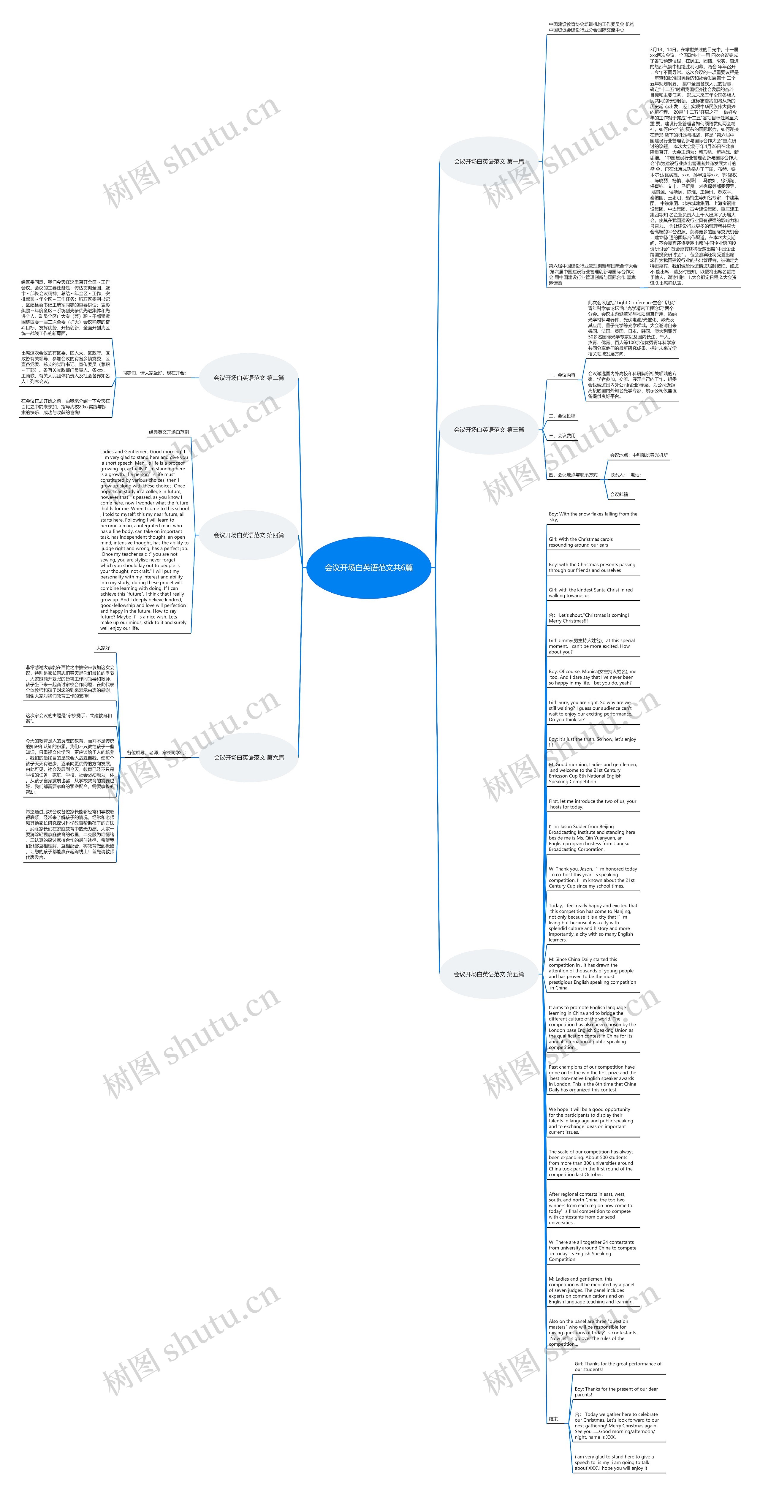 会议开场白英语范文共6篇思维导图