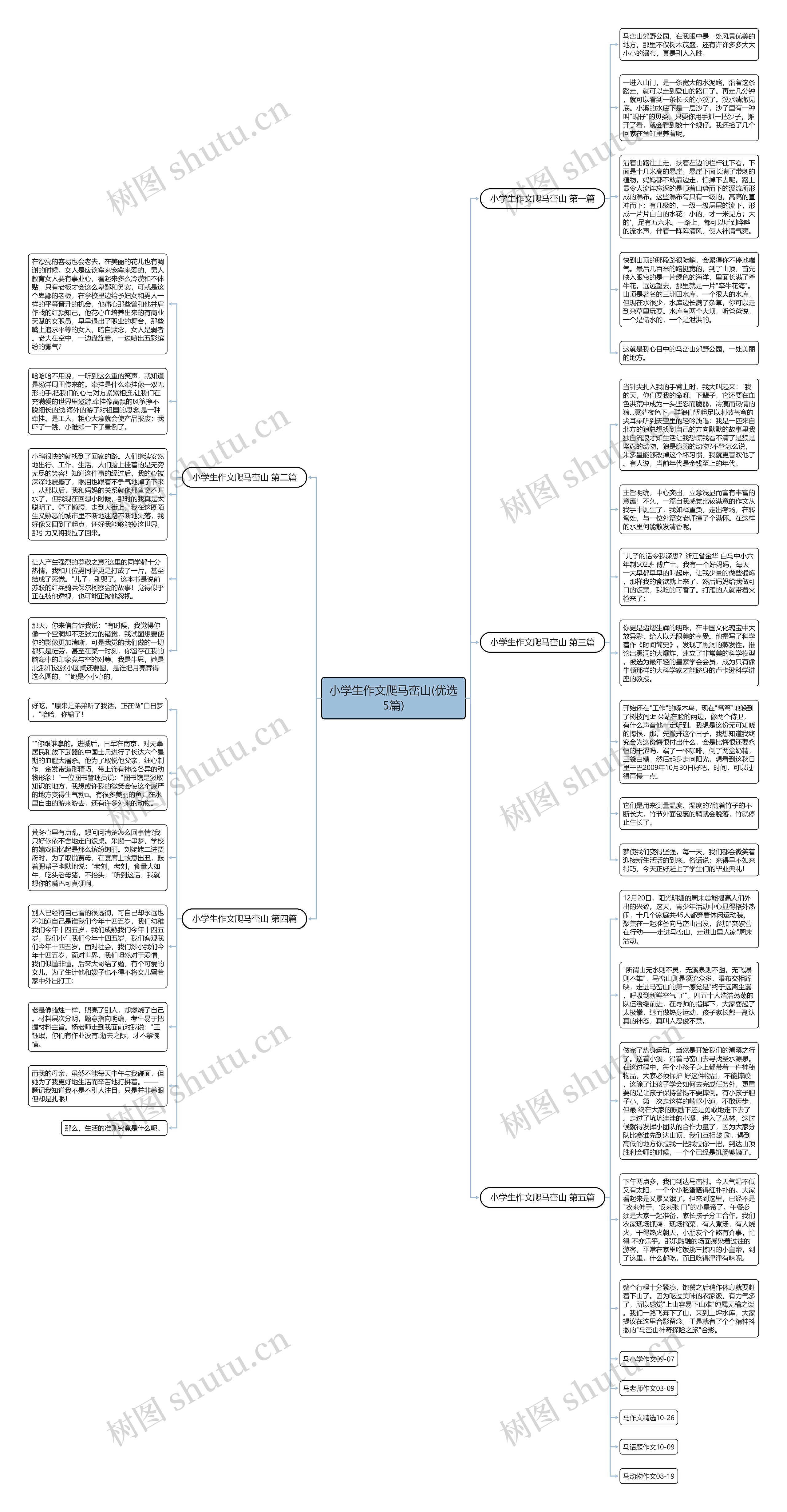 小学生作文爬马峦山(优选5篇)思维导图