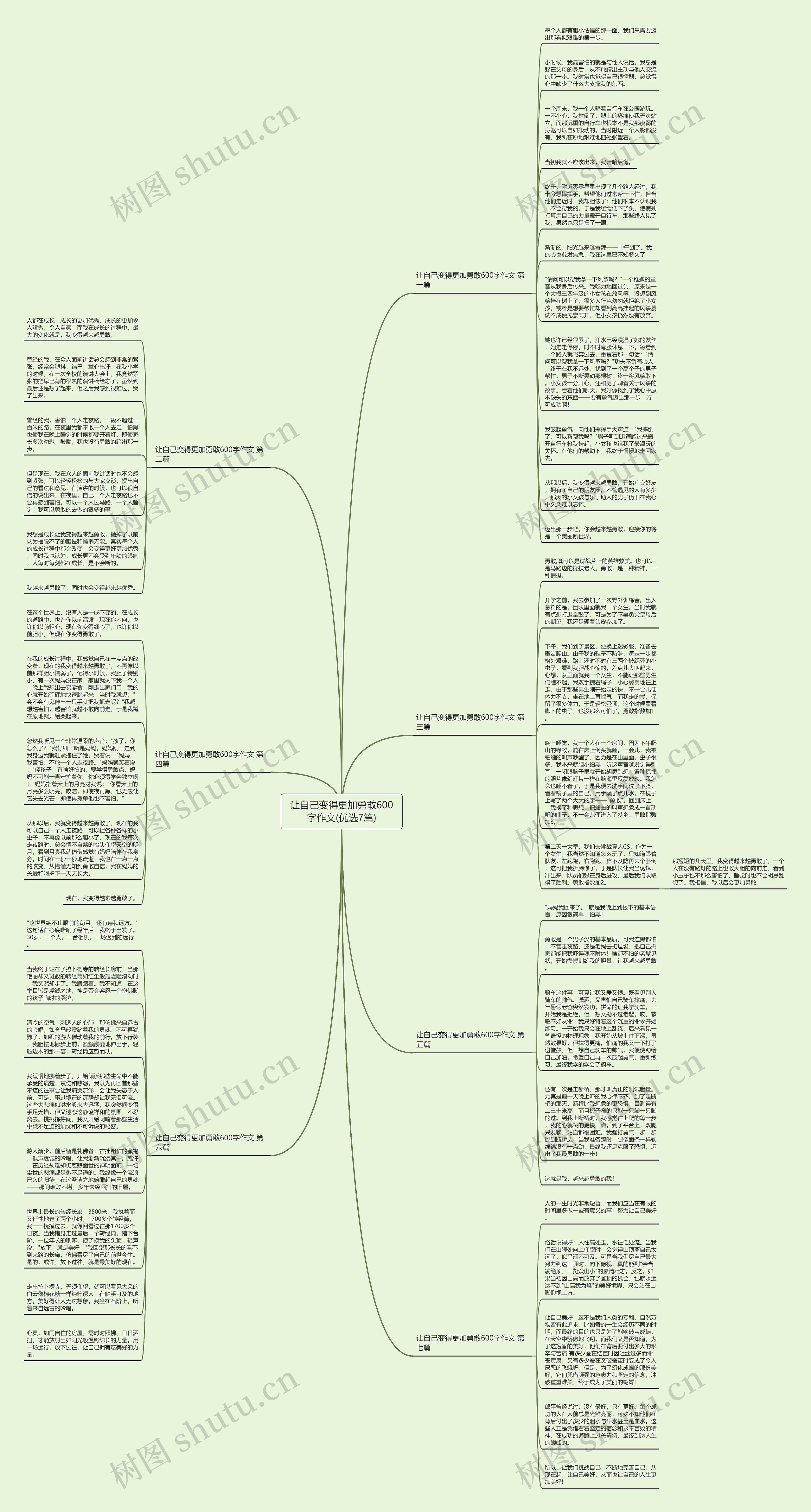 让自己变得更加勇敢600字作文(优选7篇)思维导图
