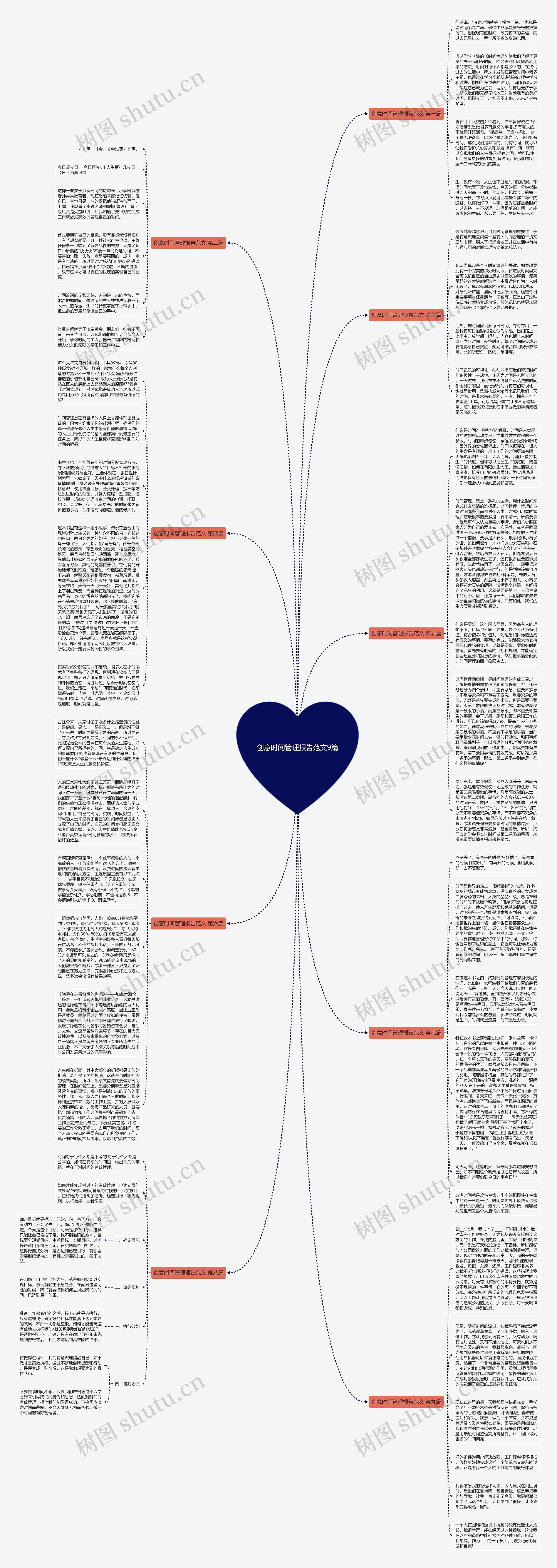 创意时间管理报告范文9篇思维导图