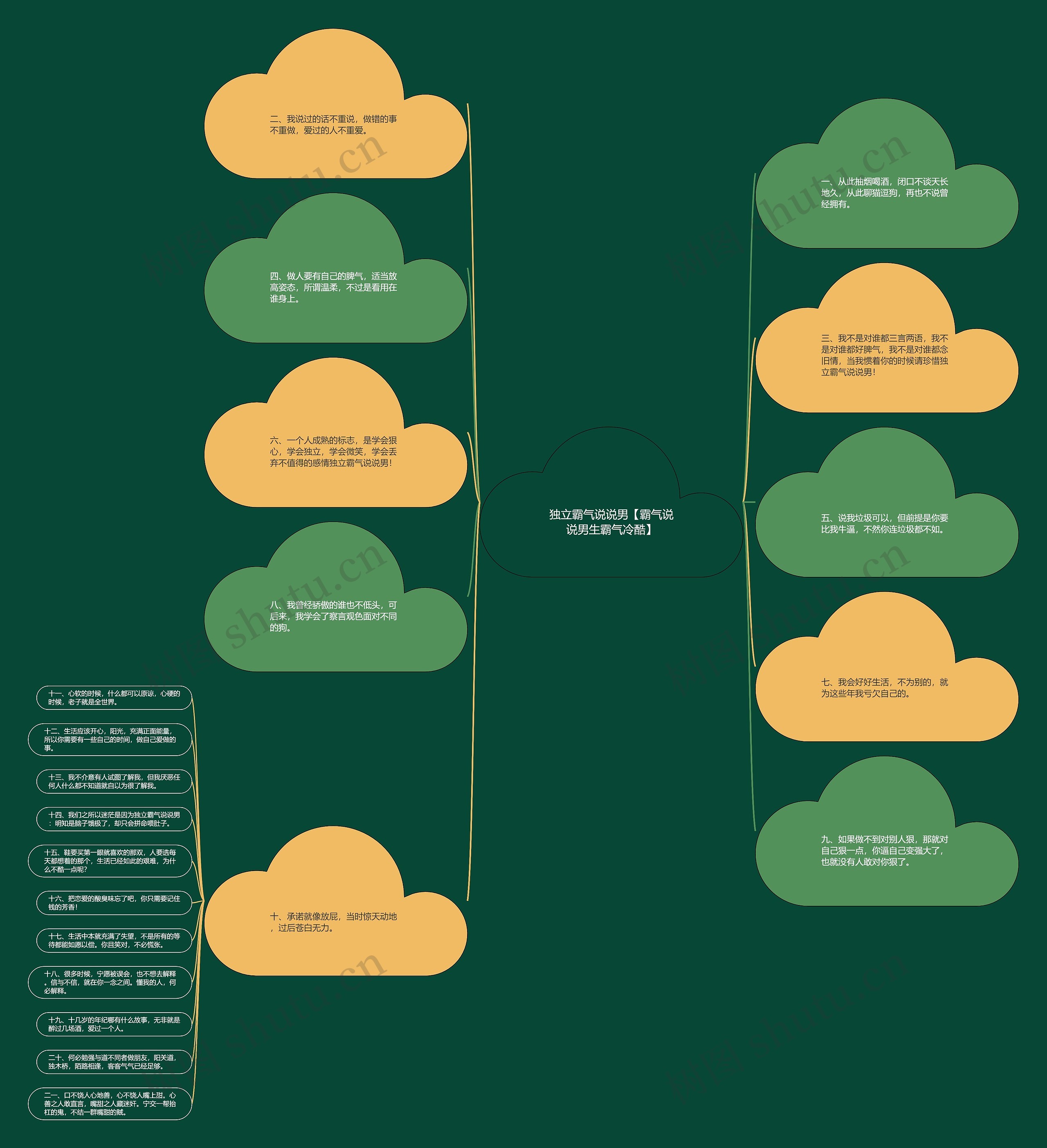 独立霸气说说男【霸气说说男生霸气冷酷】 独立霸气说说男【霸气说说男生霸气冷酷】