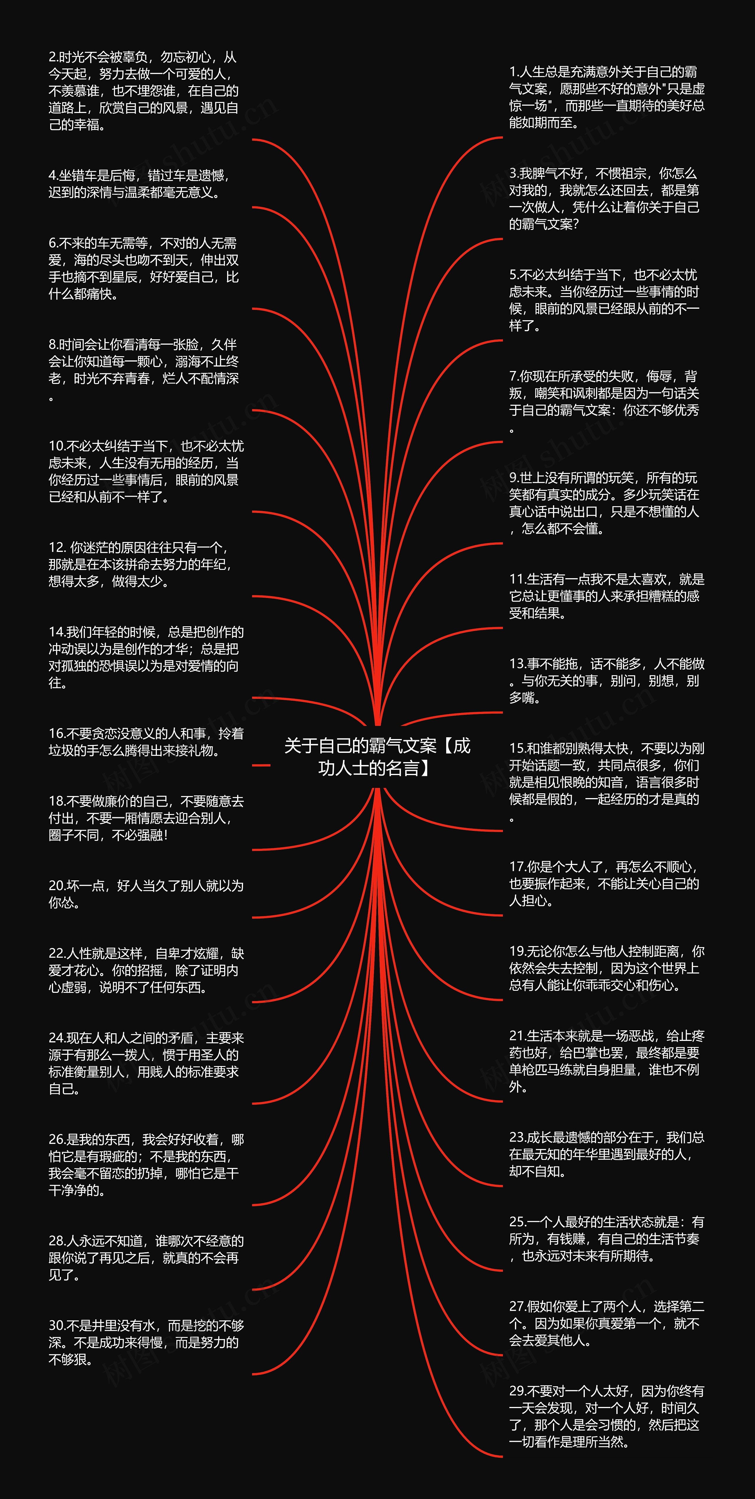 关于自己的霸气文案【成功人士的名言】思维导图