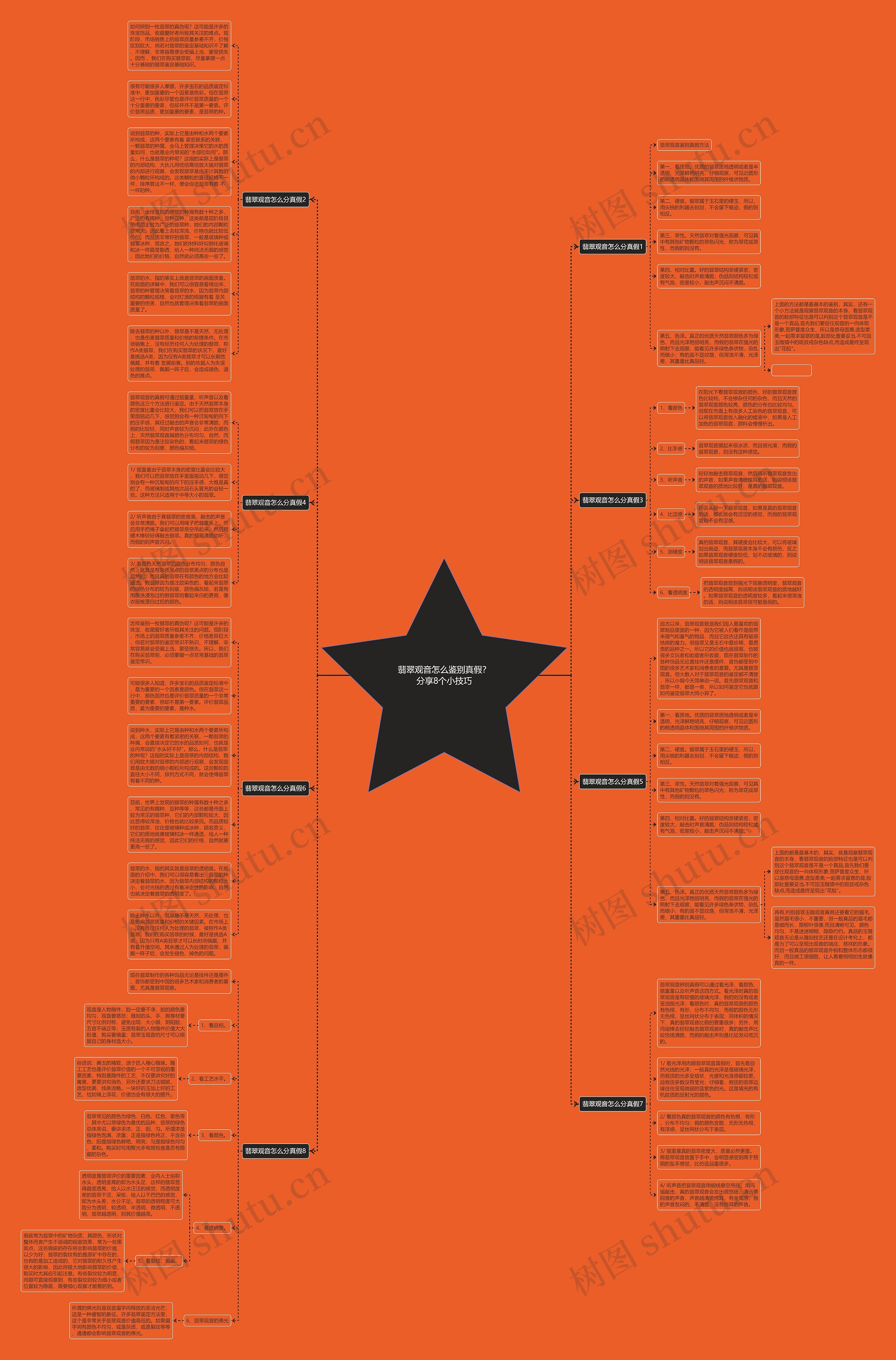 翡翠观音怎么鉴别真假?分享8个小技巧 翡翠观音怎么鉴别真假?分享8个小技巧