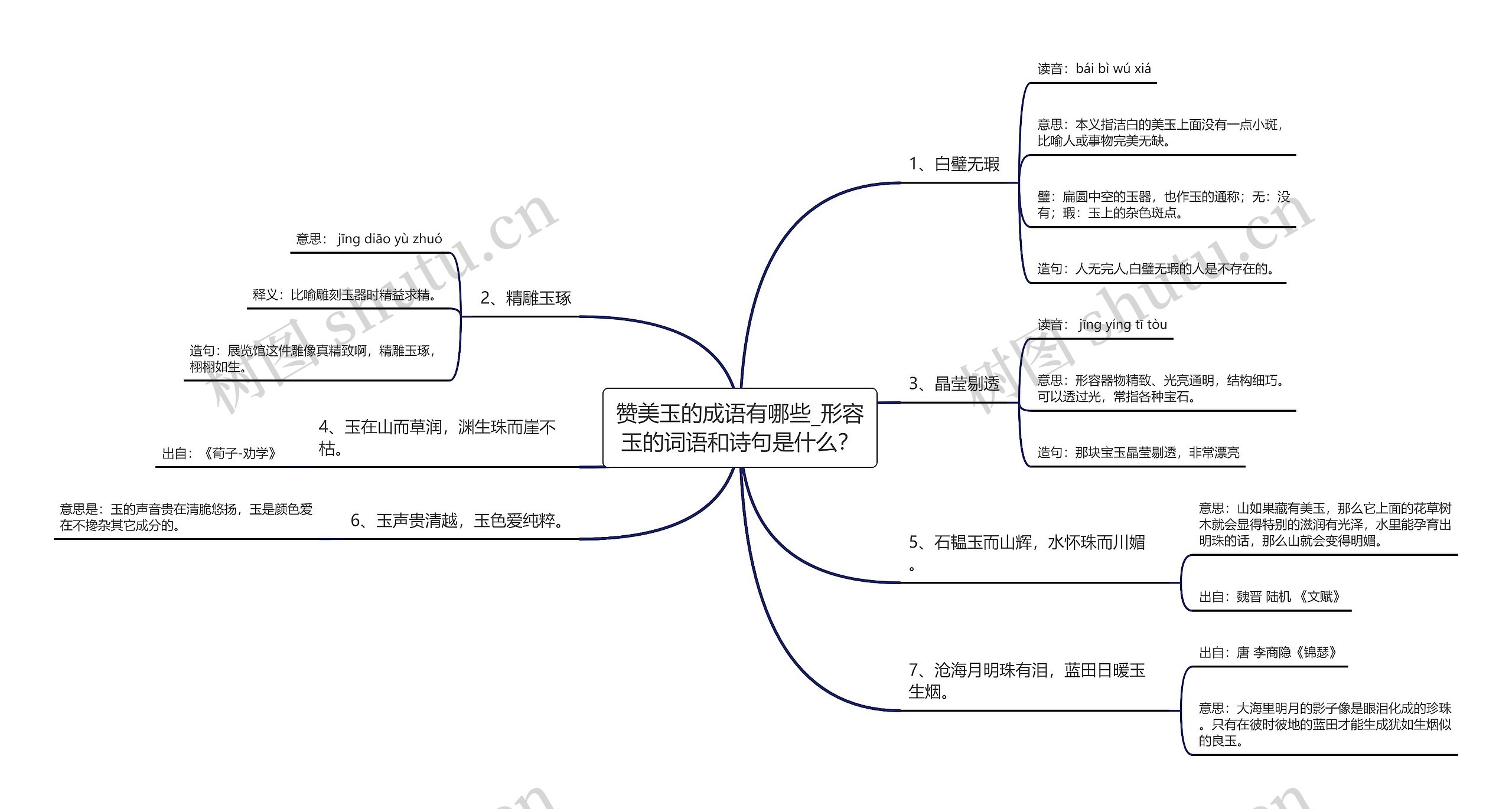 赞美玉的成语有哪些_形容玉的词语和诗句是什么？